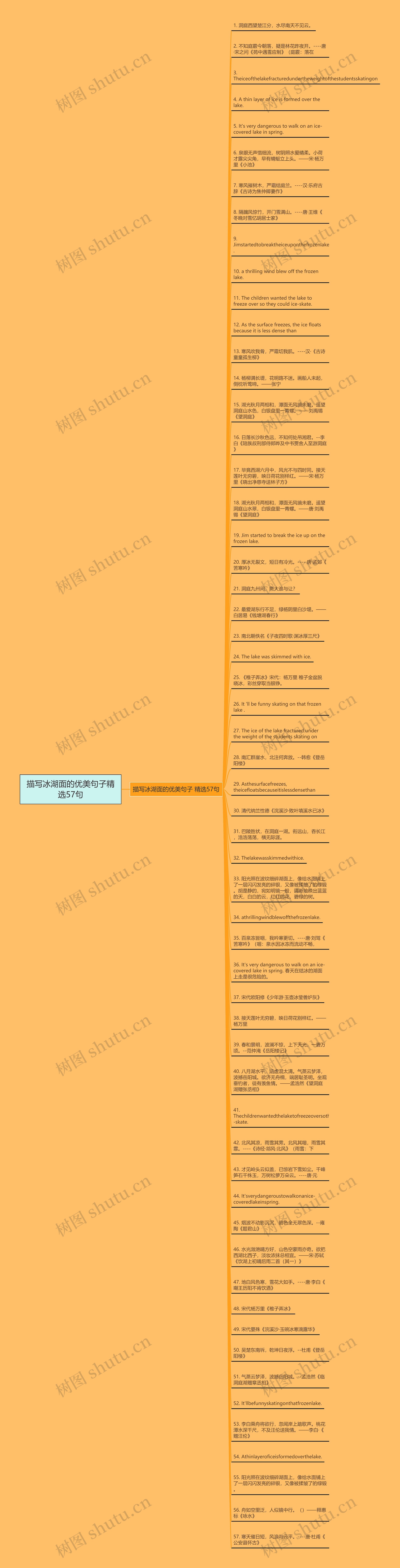 描写冰湖面的优美句子精选57句思维导图
