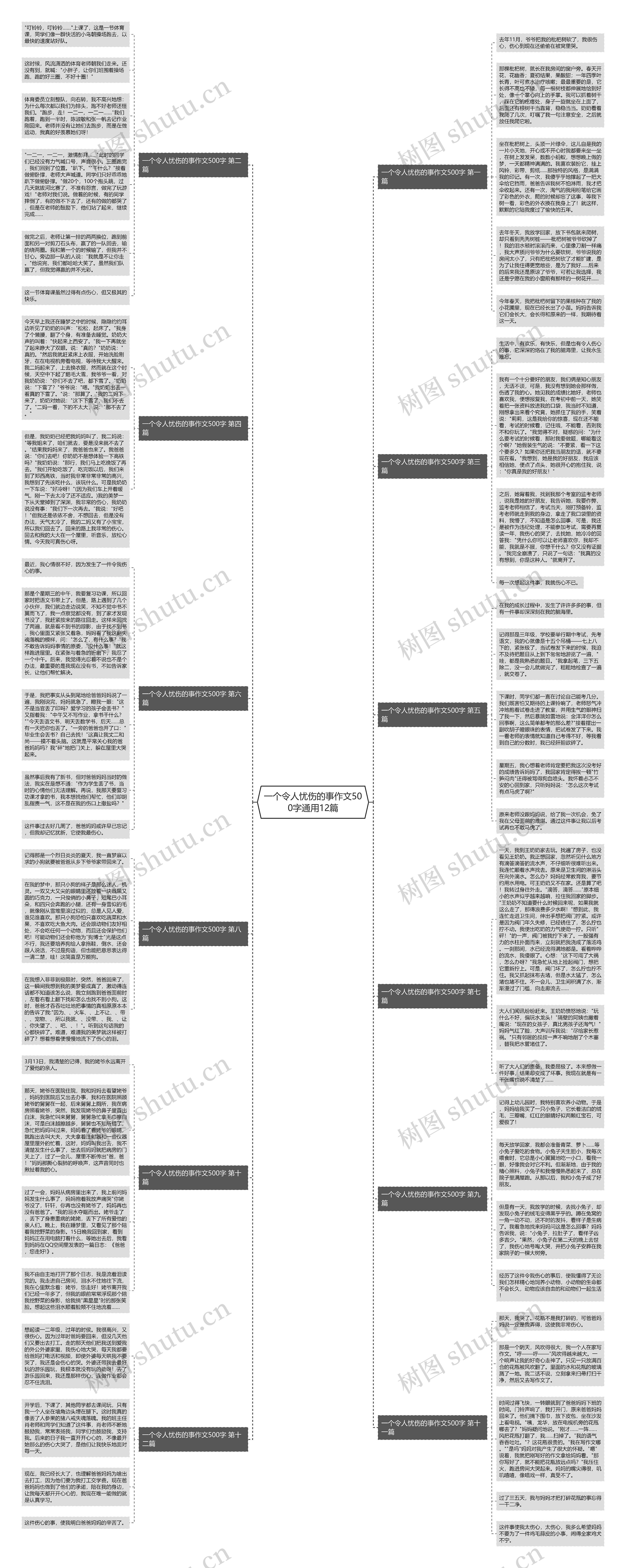 一个令人忧伤的事作文500字通用12篇