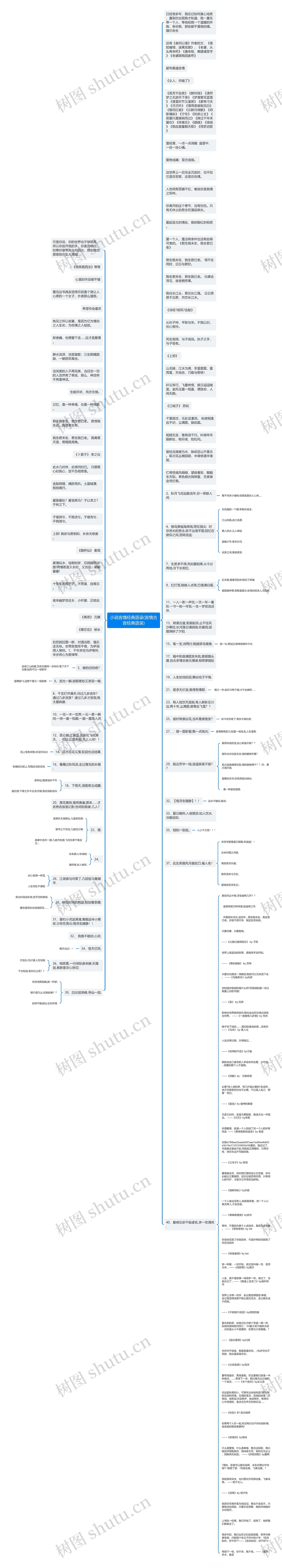 小说言情经典语录(言情古言经典语录)思维导图