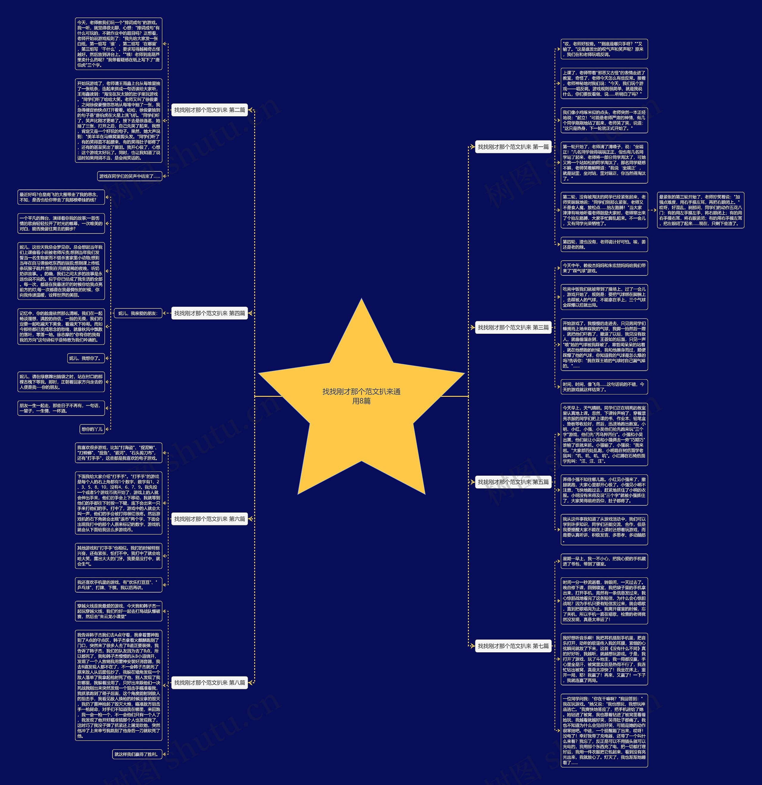 找找刚才那个范文扒来通用8篇思维导图