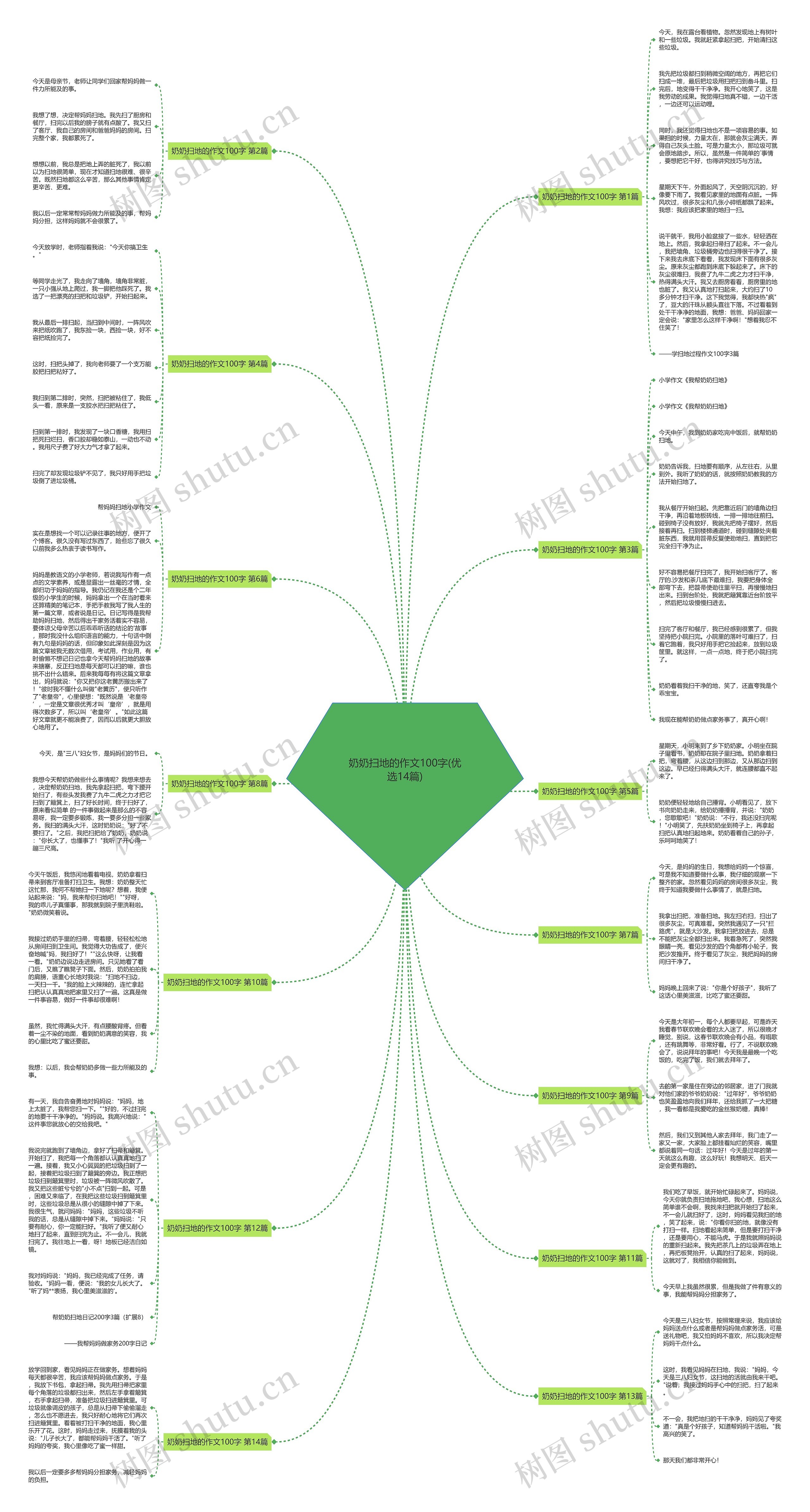 奶奶扫地的作文100字(优选14篇) 奶奶扫地的作文100字(优选14篇)