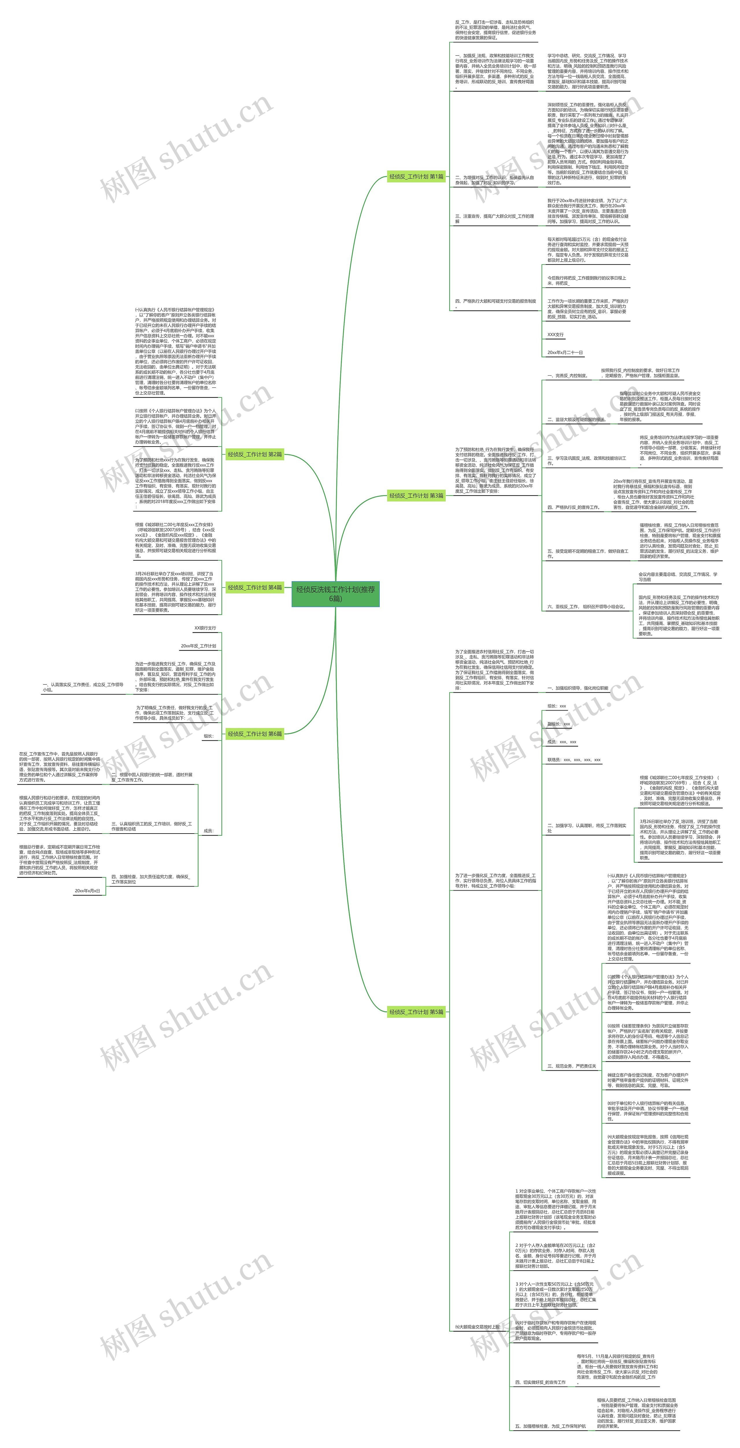 经侦反洗钱工作计划(推荐6篇)思维导图