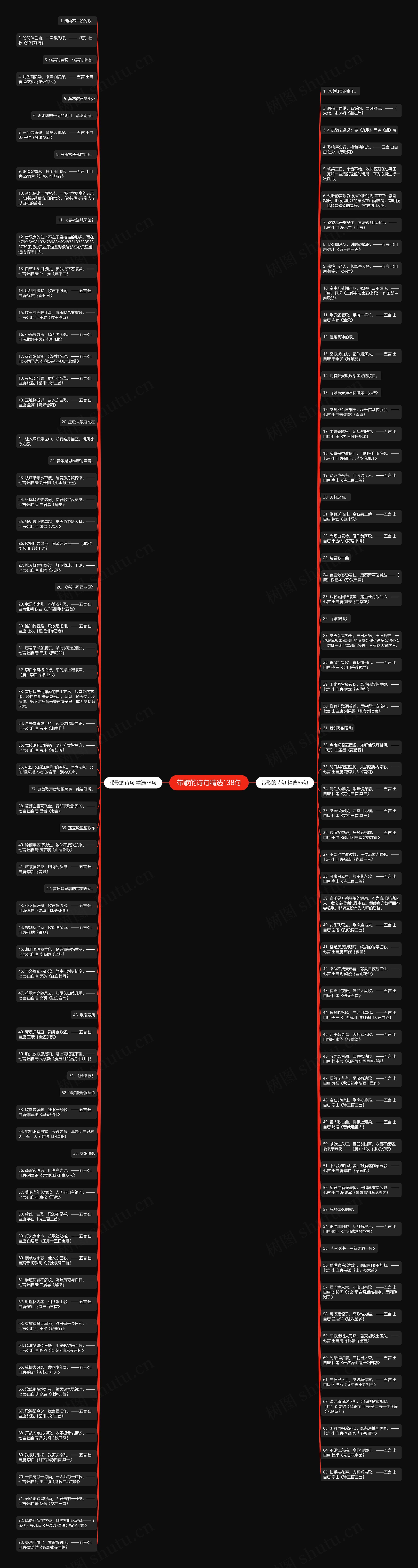 带歌的诗句精选138句思维导图