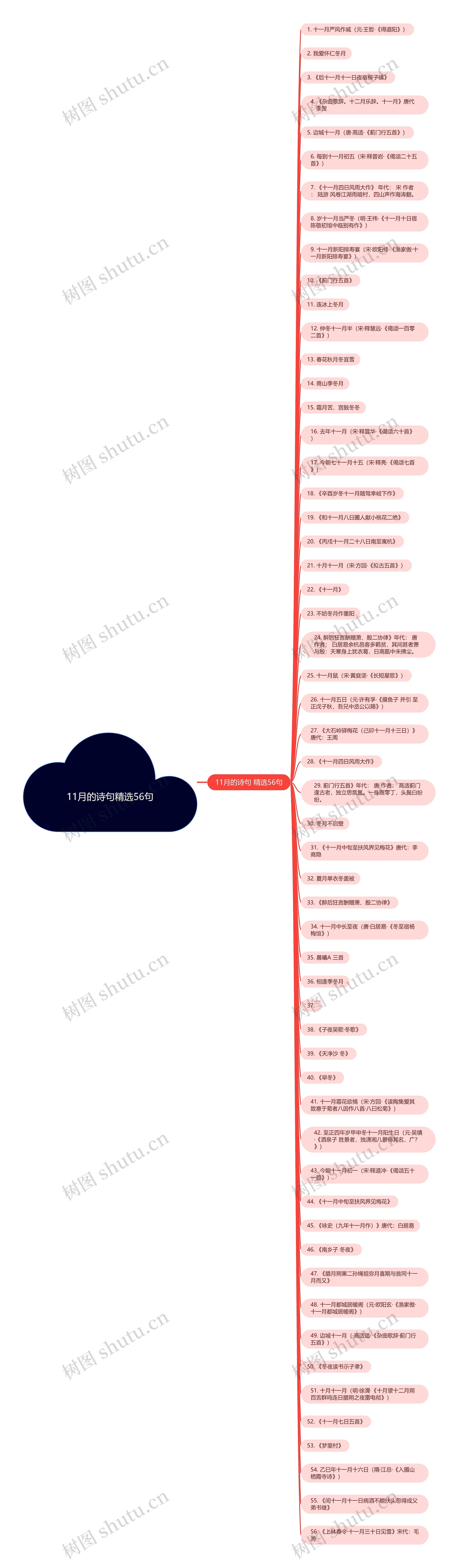 11月的诗句精选56句思维导图