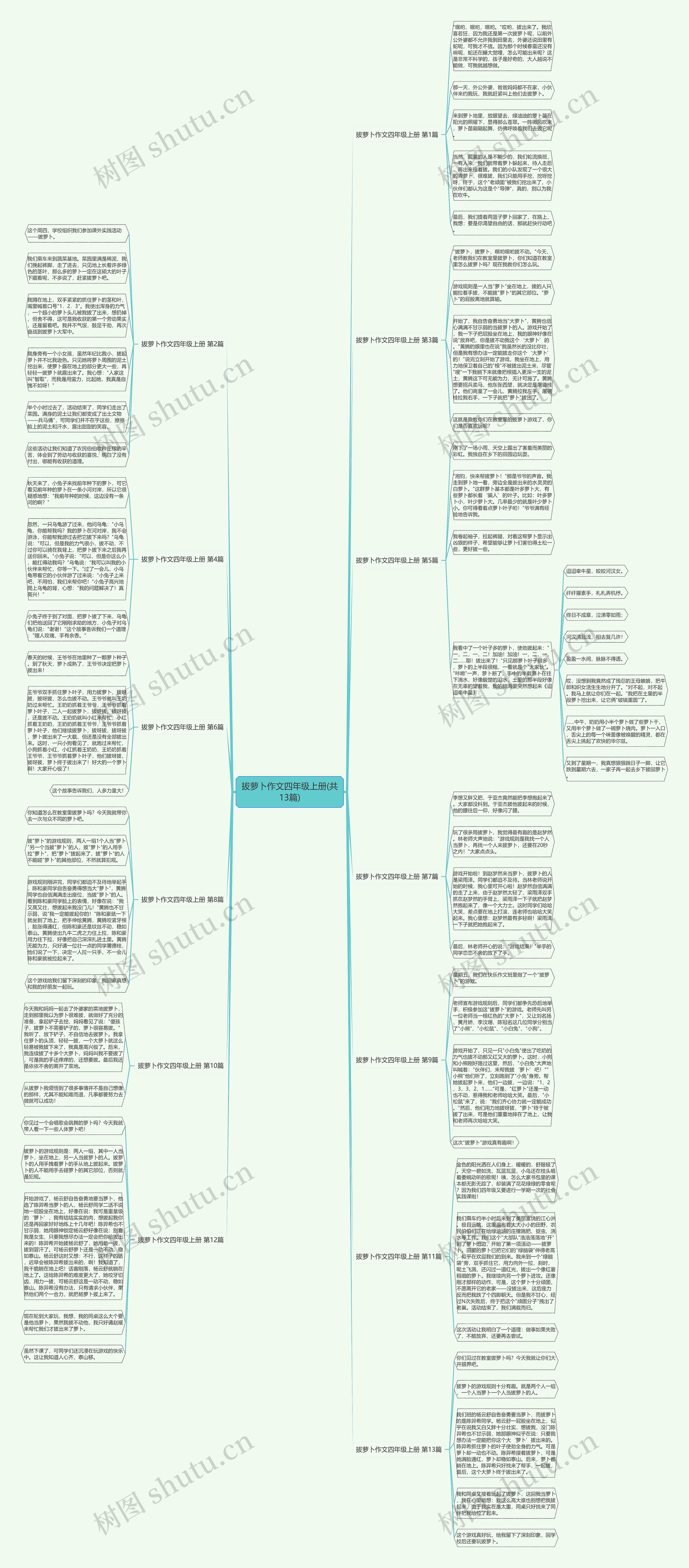 拔萝卜作文四年级上册(共13篇) 拔萝卜作文四年级上册(共13篇)