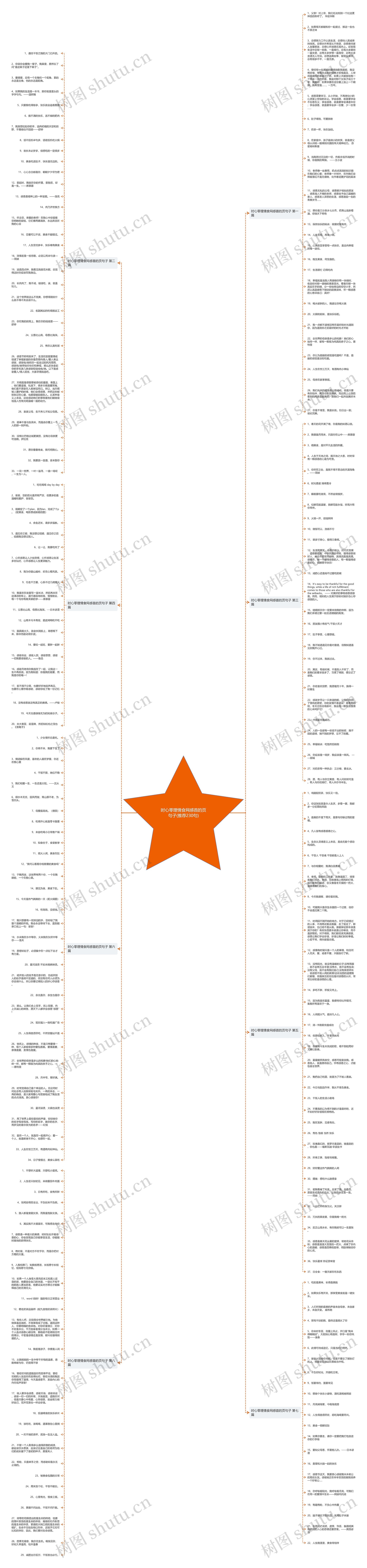 时心零理情食网感首的页句子(推荐230句)思维导图
