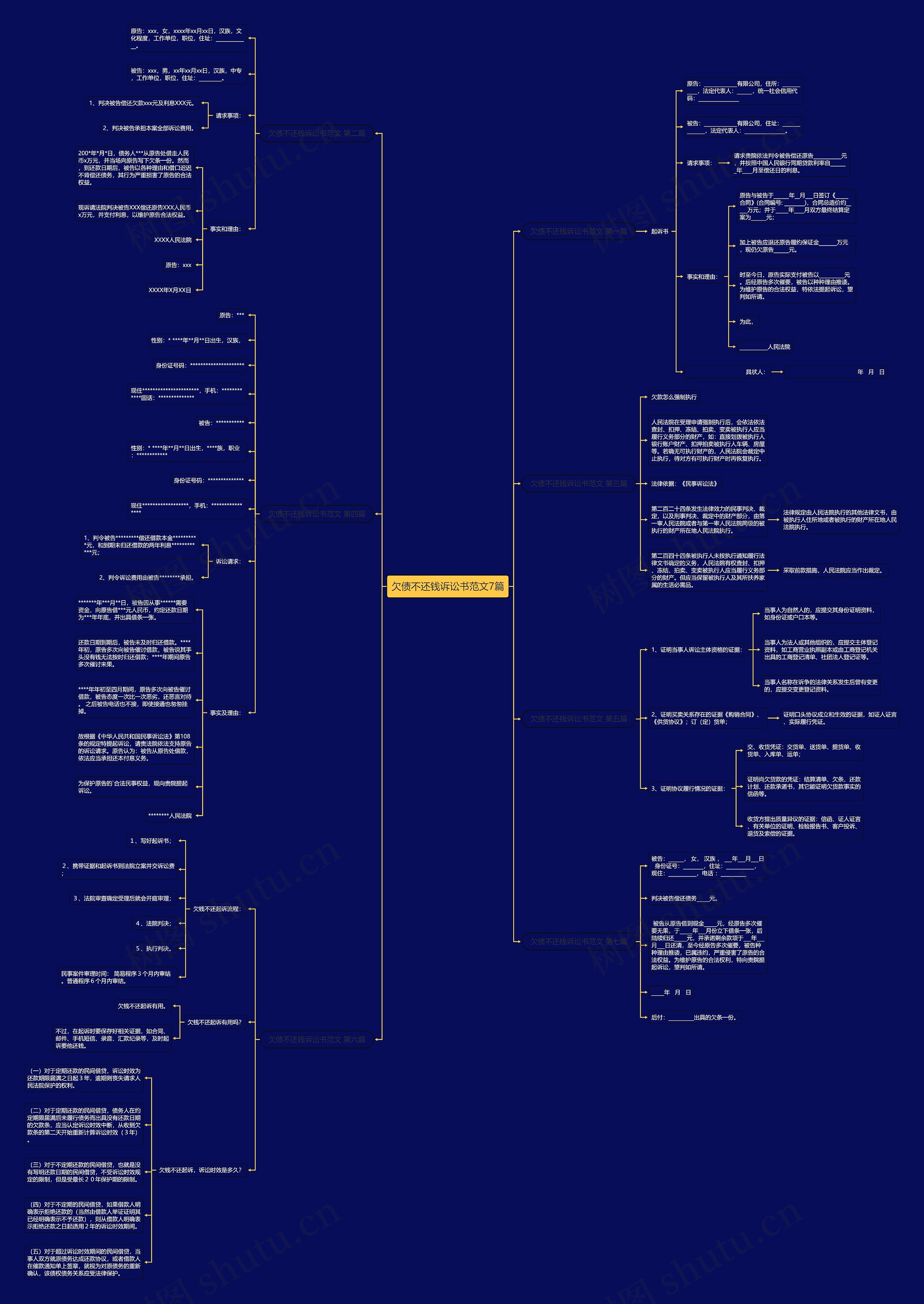 欠债不还钱诉讼书范文7篇思维导图