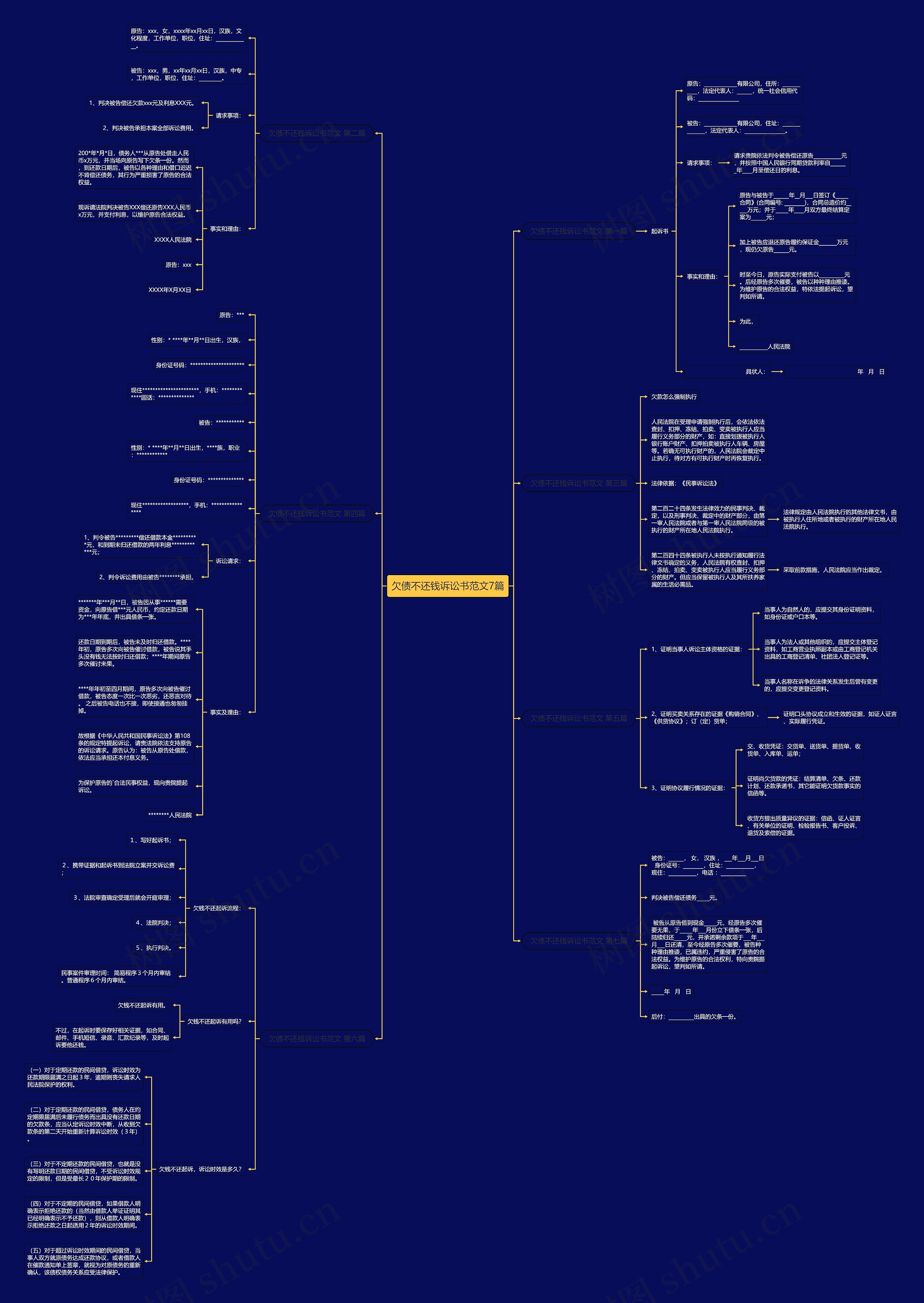 欠债不还钱诉讼书范文7篇 欠债不还钱诉讼书范文7篇