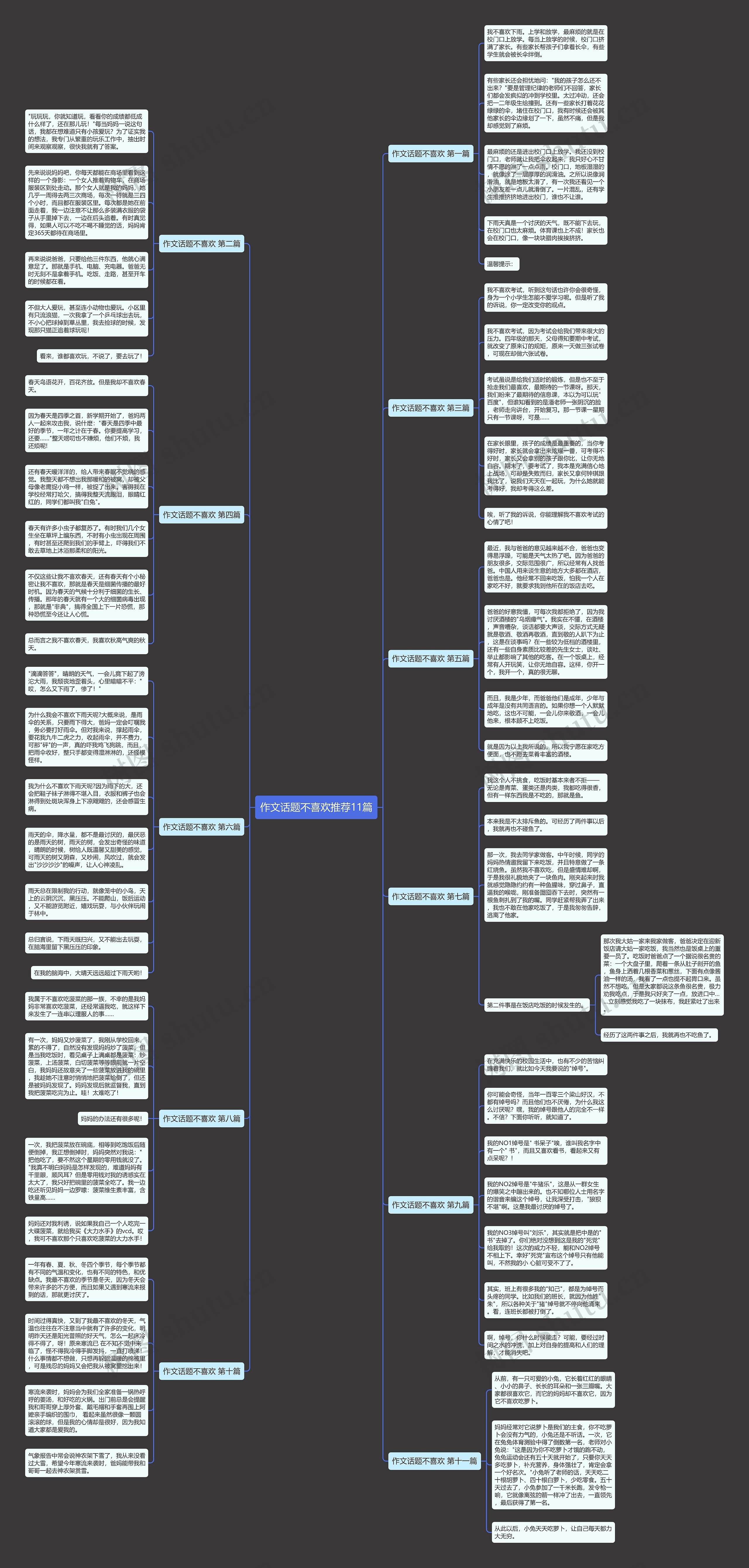 作文话题不喜欢推荐11篇思维导图