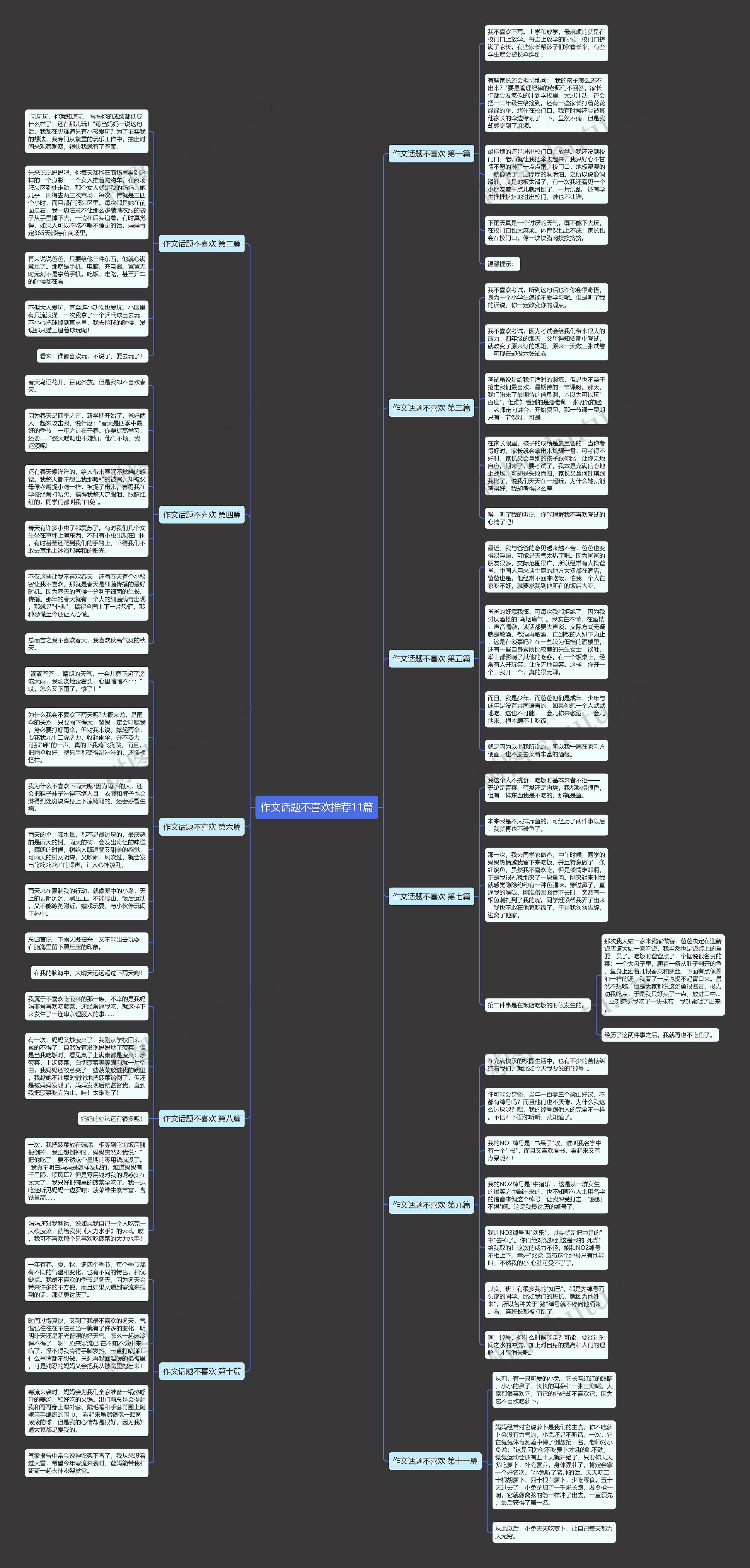 作文话题不喜欢推荐11篇 作文话题不喜欢推荐11篇