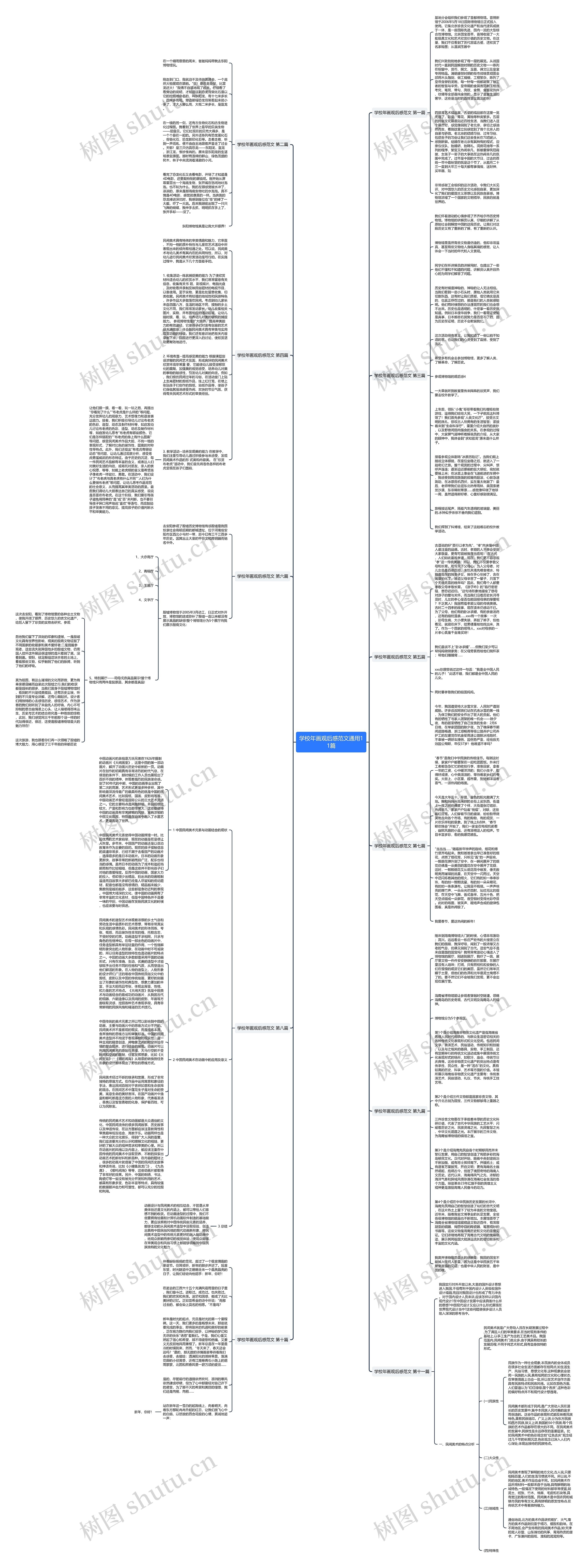 学校年画观后感范文通用11篇思维导图