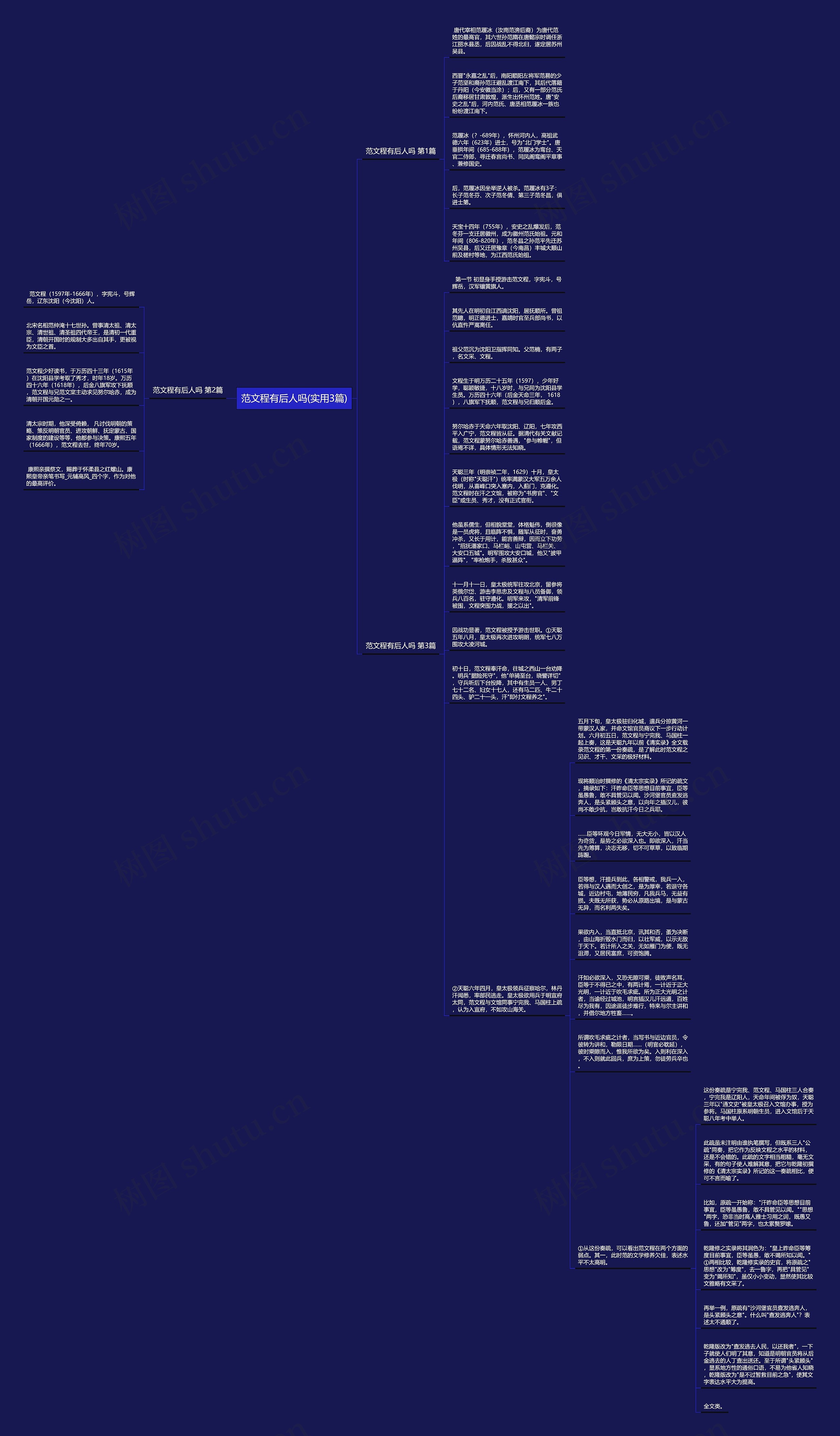 范文程有后人吗(实用3篇)思维导图