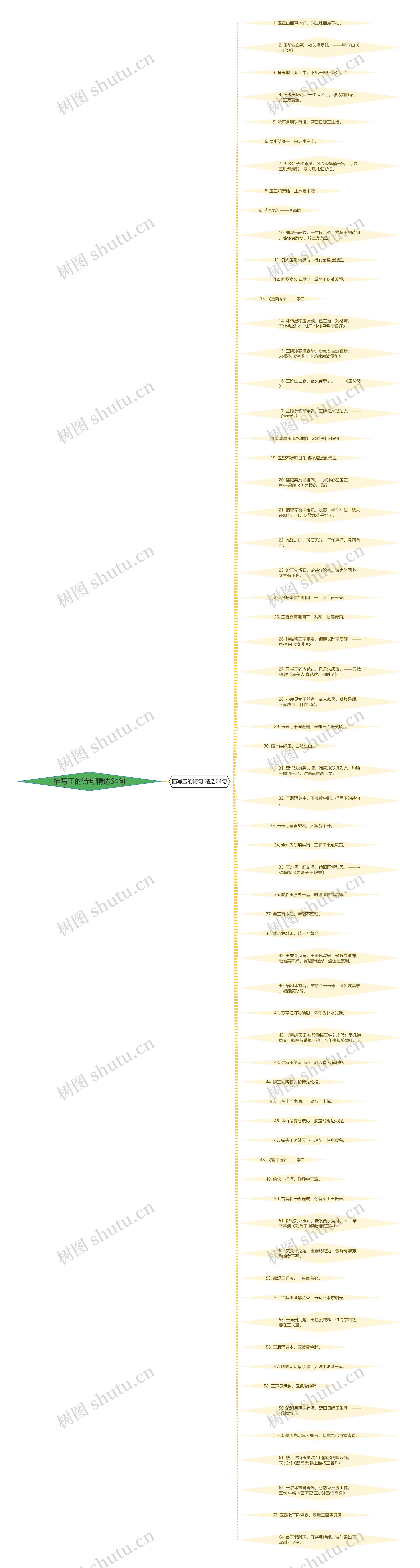 描写玉的诗句精选64句思维导图
