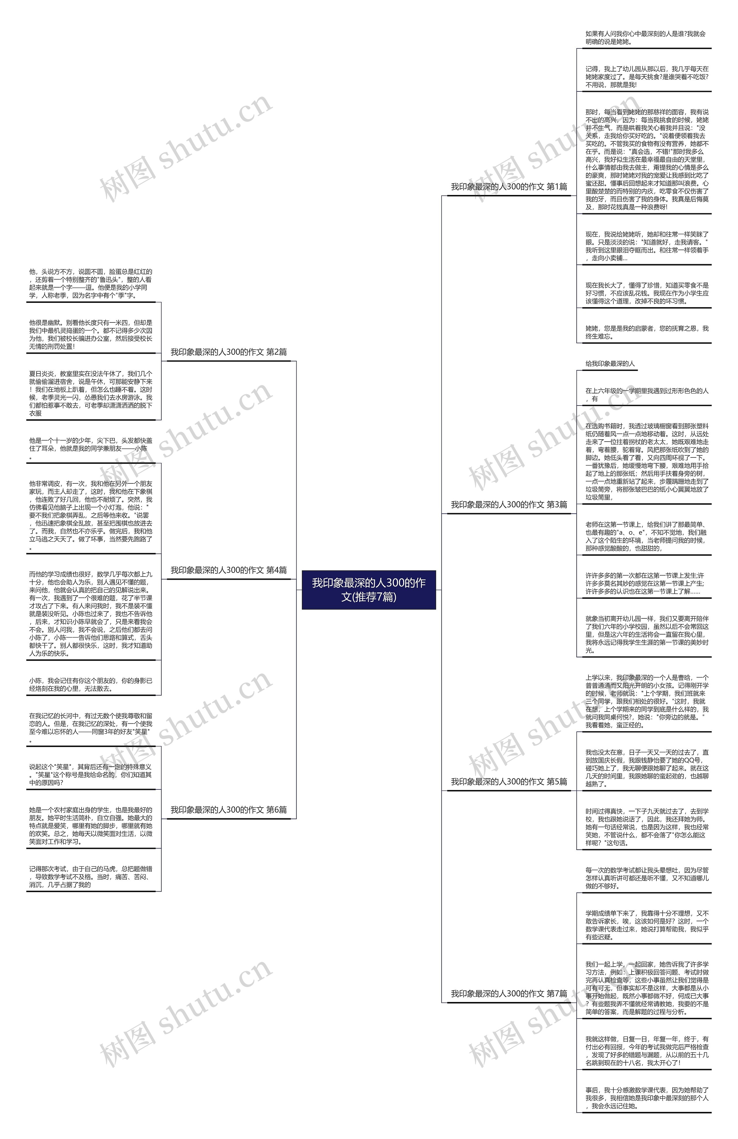 我印象最深的人300的作文(推荐7篇)思维导图