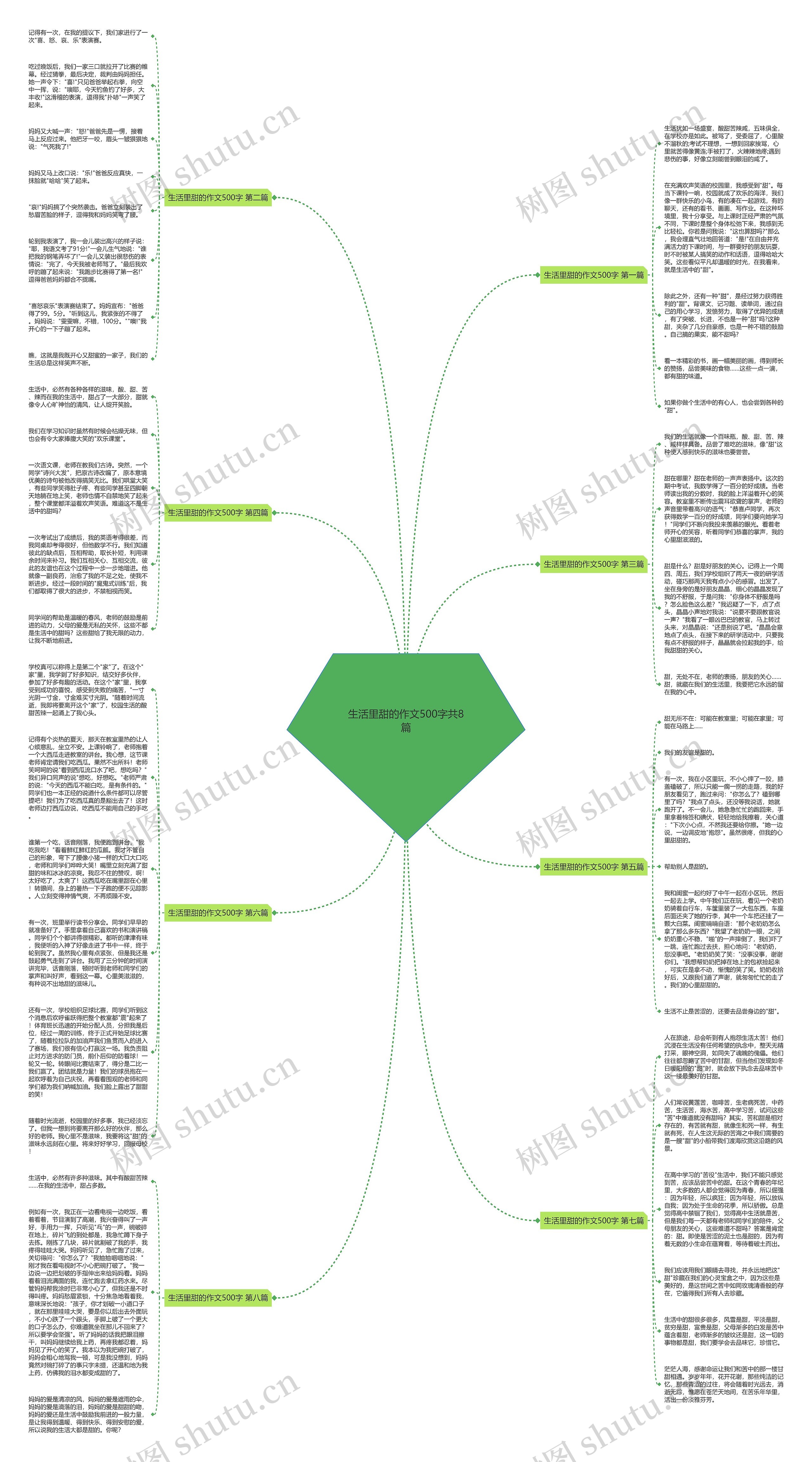 生活里甜的作文500字共8篇思维导图