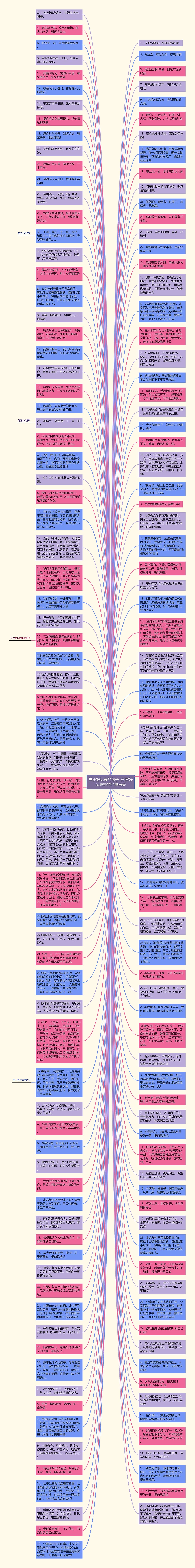 关于好运来的句子  形容好运要来的经典语录思维导图