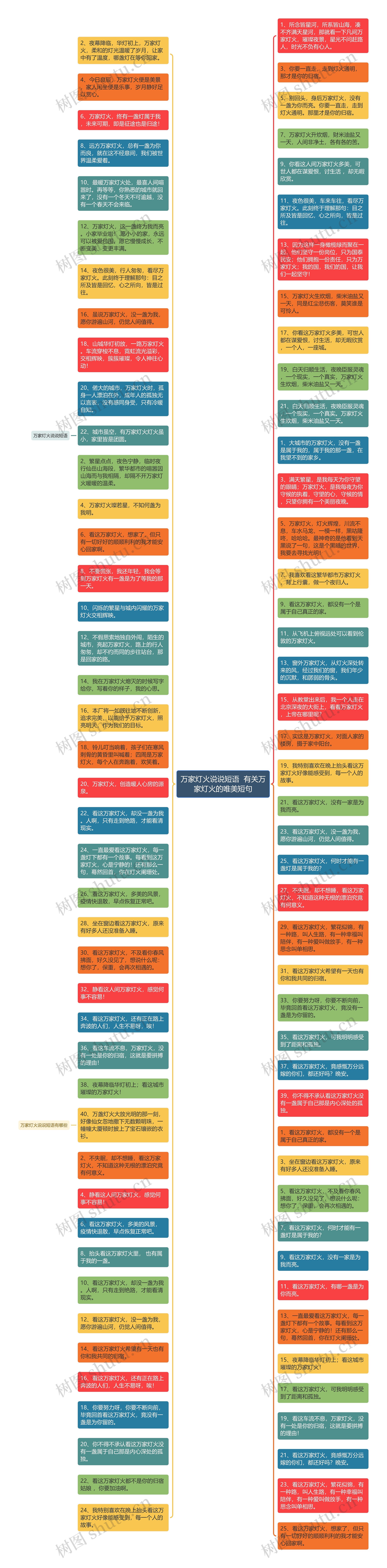 万家灯火说说短语  有关万家灯火的唯美短句思维导图