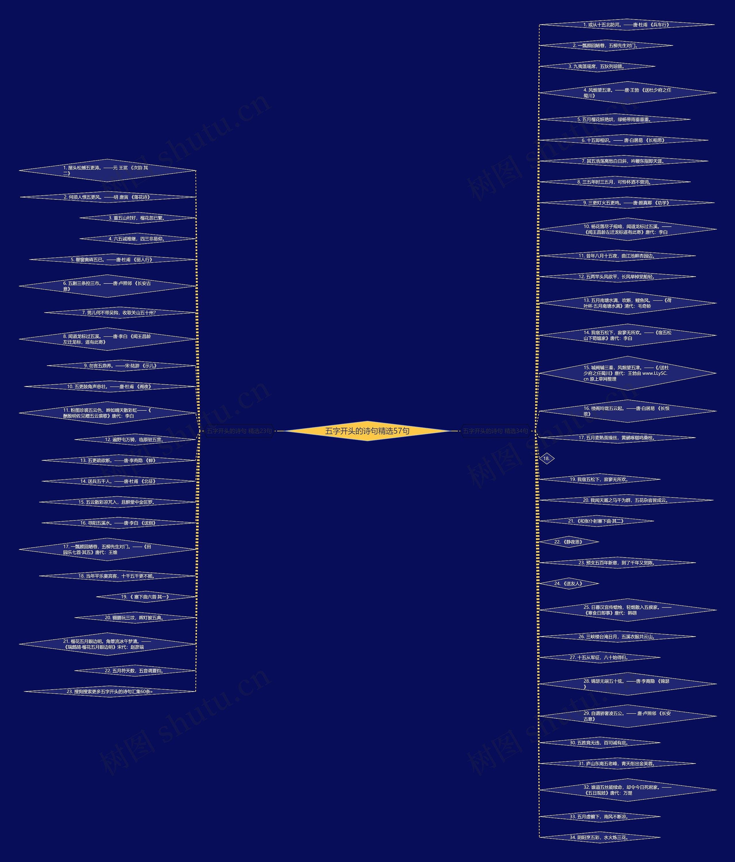 五字开头的诗句精选57句思维导图