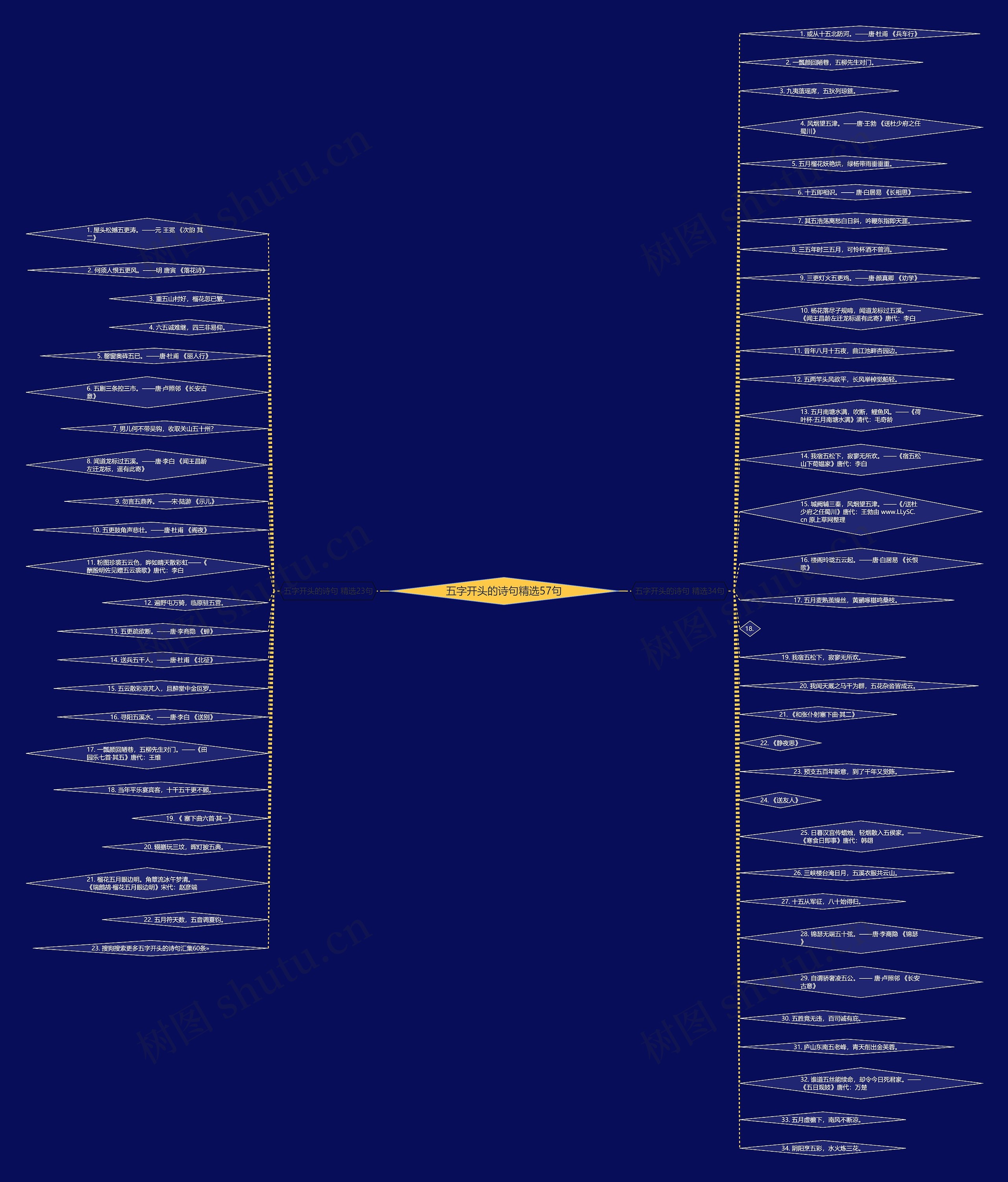 五字开头的诗句精选57句 五字开头的诗句精选57句
