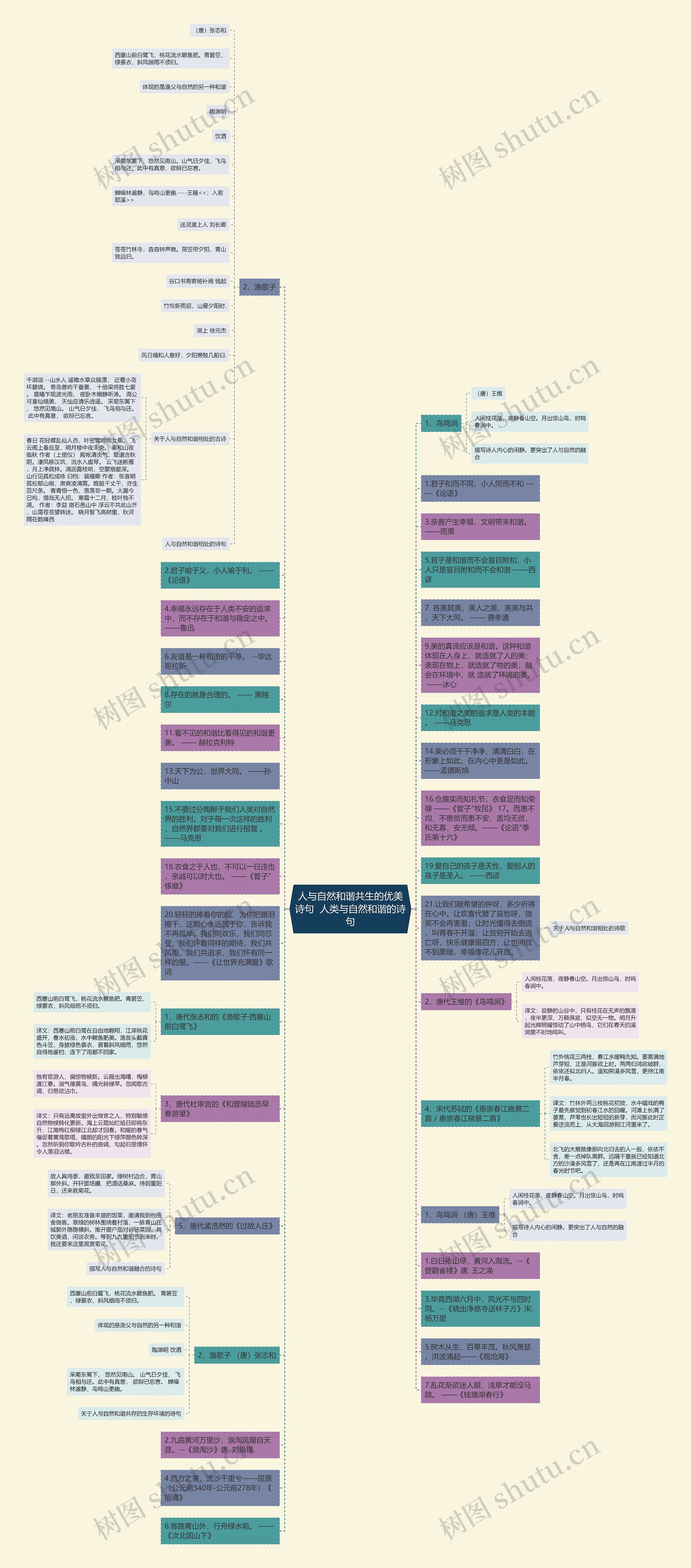 人与自然和谐共生的优美诗句  人类与自然和谐的诗句思维导图