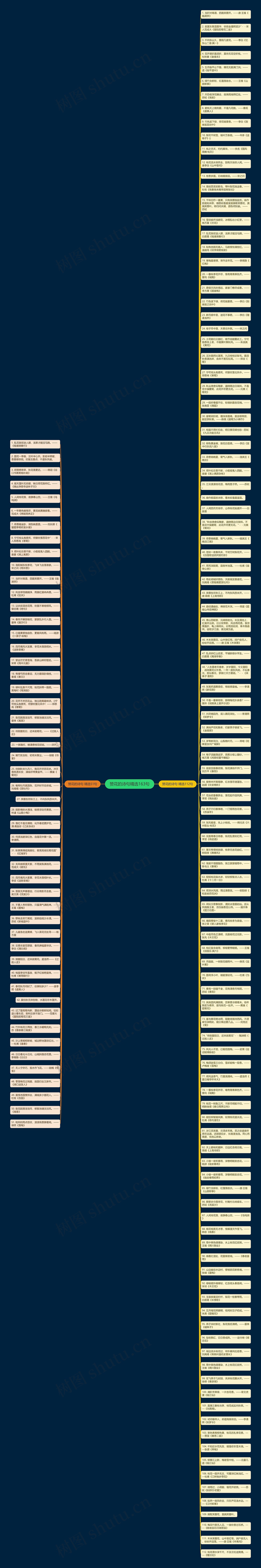 赞花的诗句精选163句思维导图