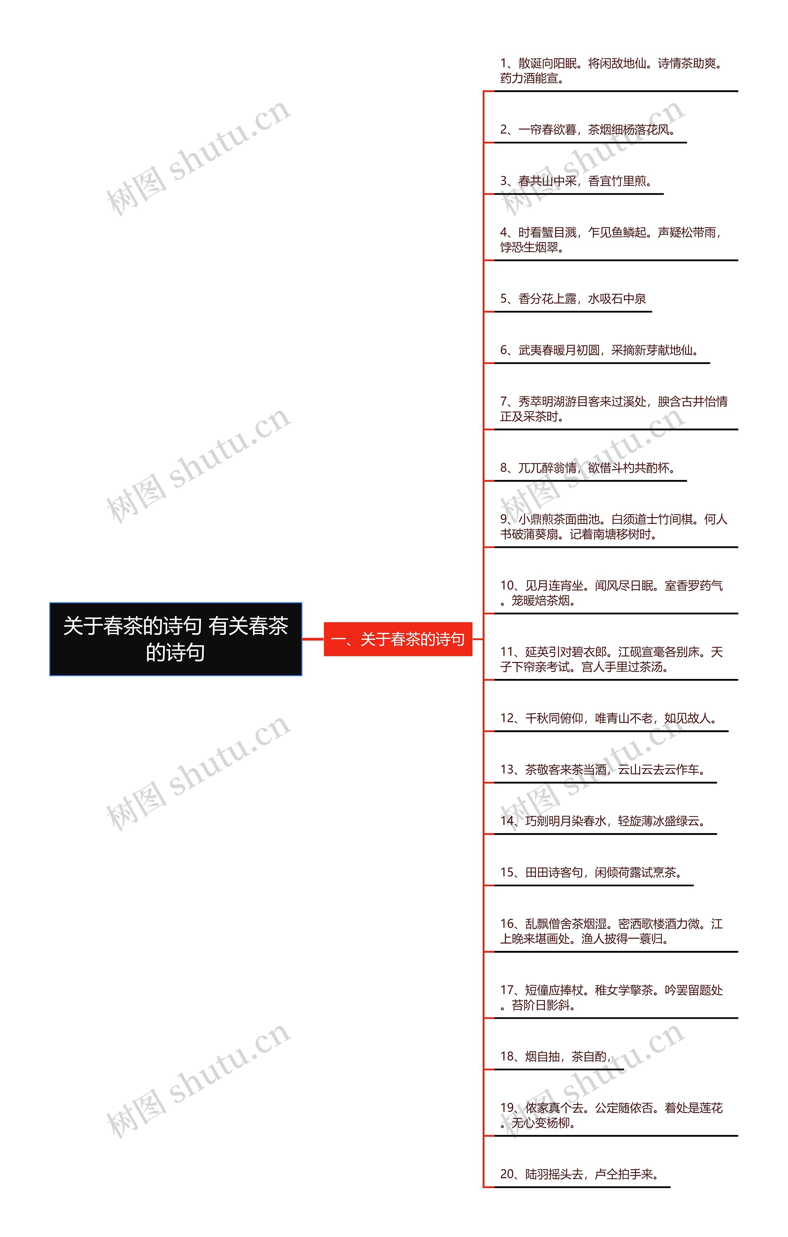 关于春茶的诗句 有关春茶的诗句 关于春茶的诗句 有关春茶的诗句