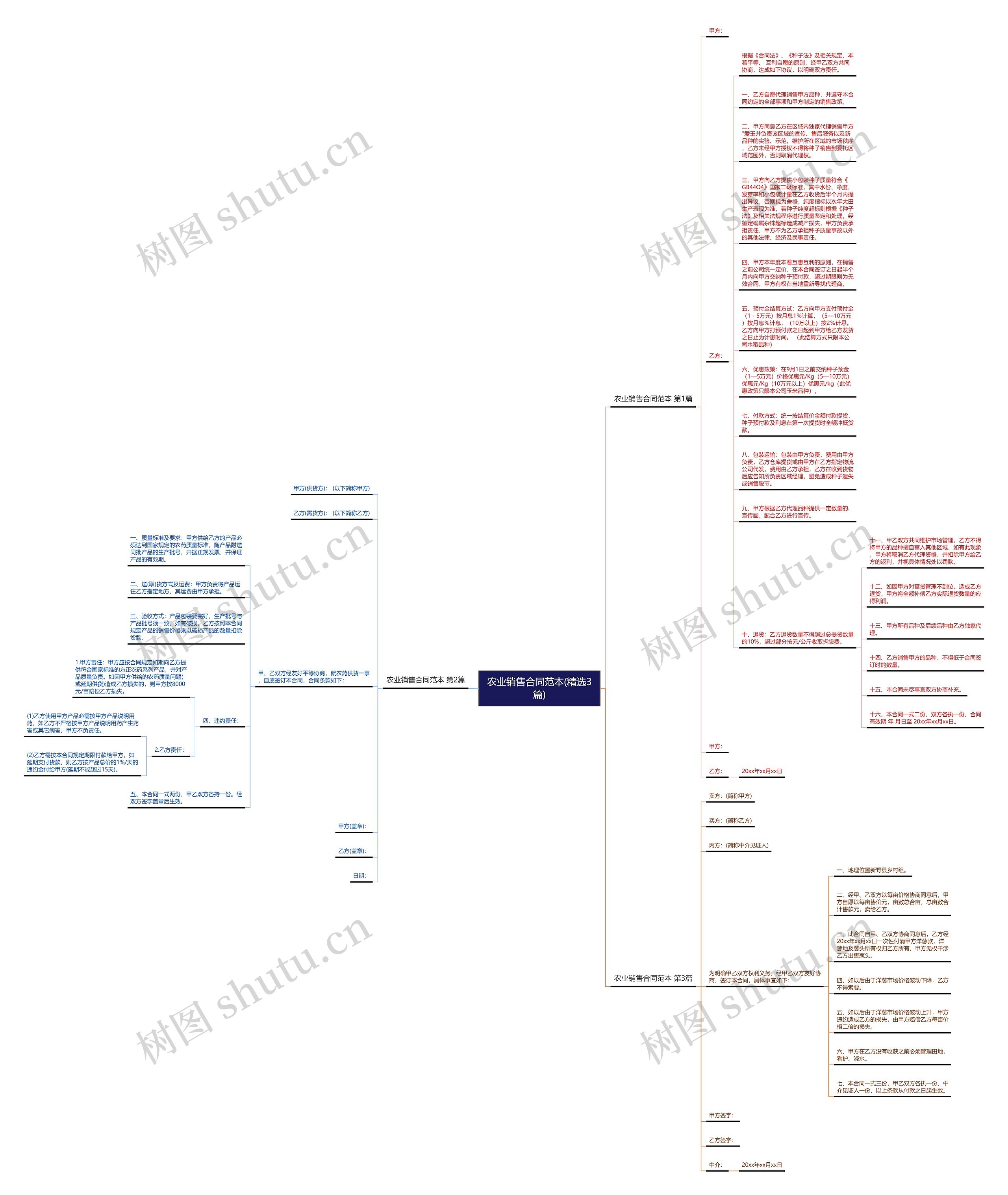农业销售合同范本(精选3篇)思维导图