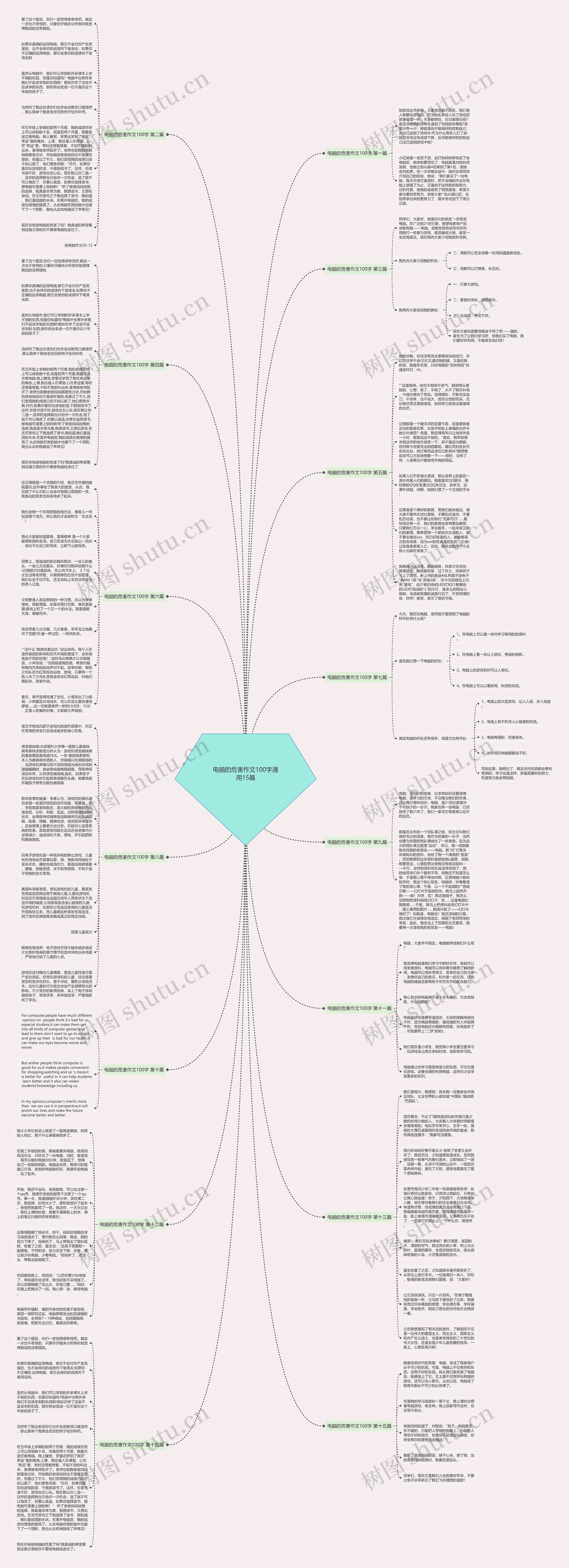 电脑的危害作文100字通用15篇思维导图