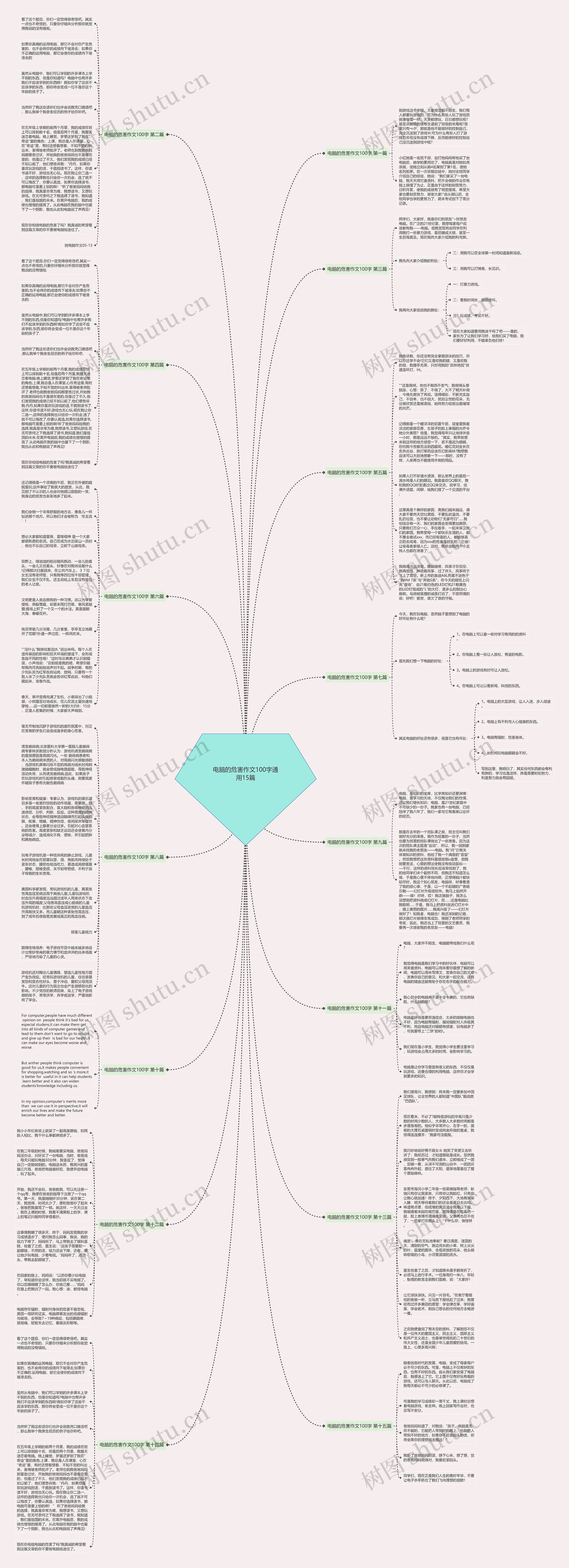 电脑的危害作文100字通用15篇 电脑的危害作文100字通用15篇