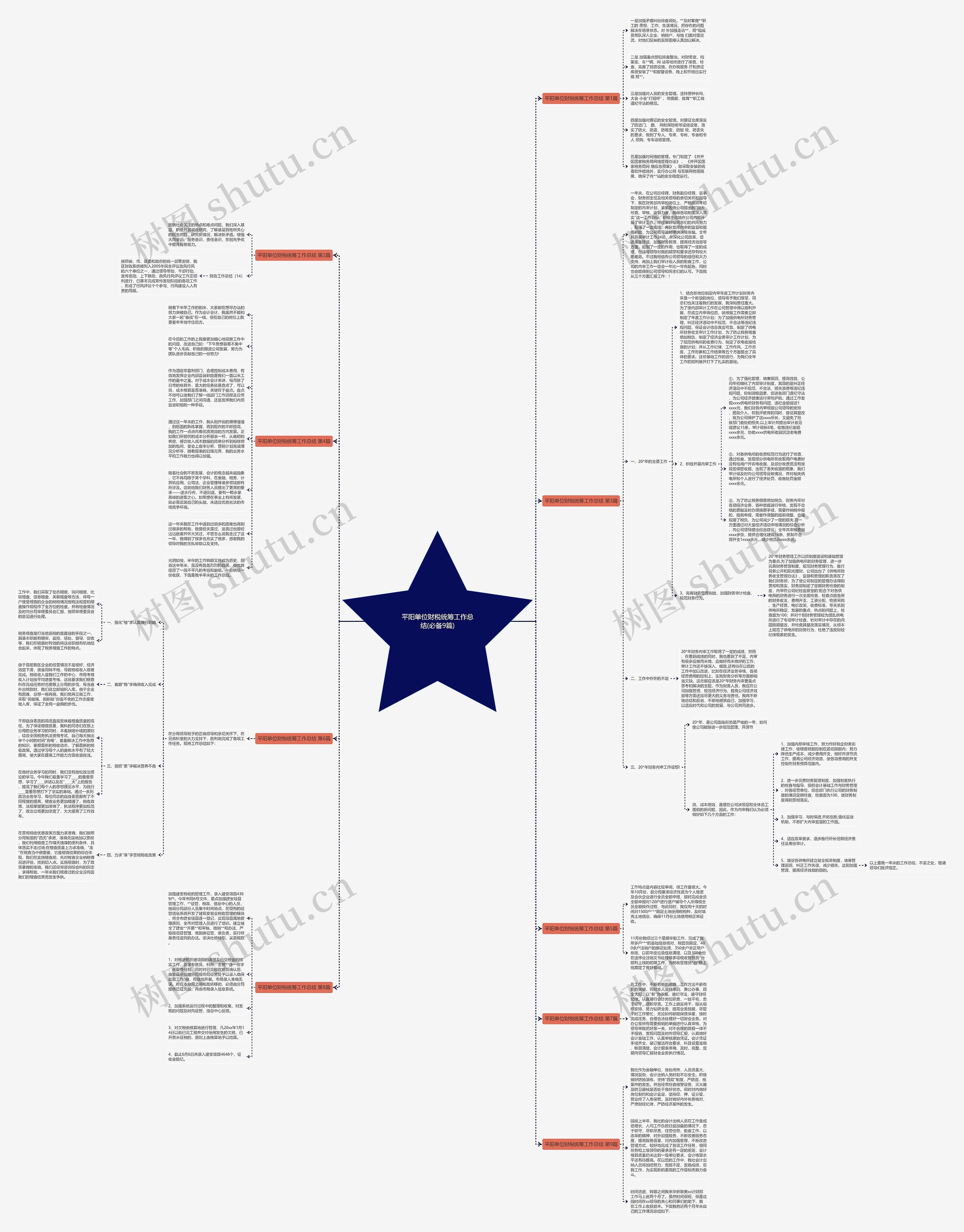 平阳单位财税统筹工作总结(必备9篇)思维导图