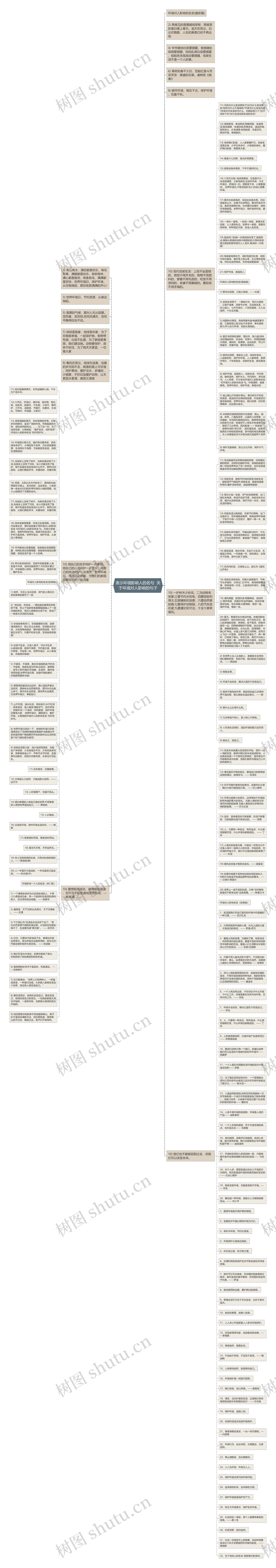 表示环境影响人的名句  关于环境对人影响的句子思维导图