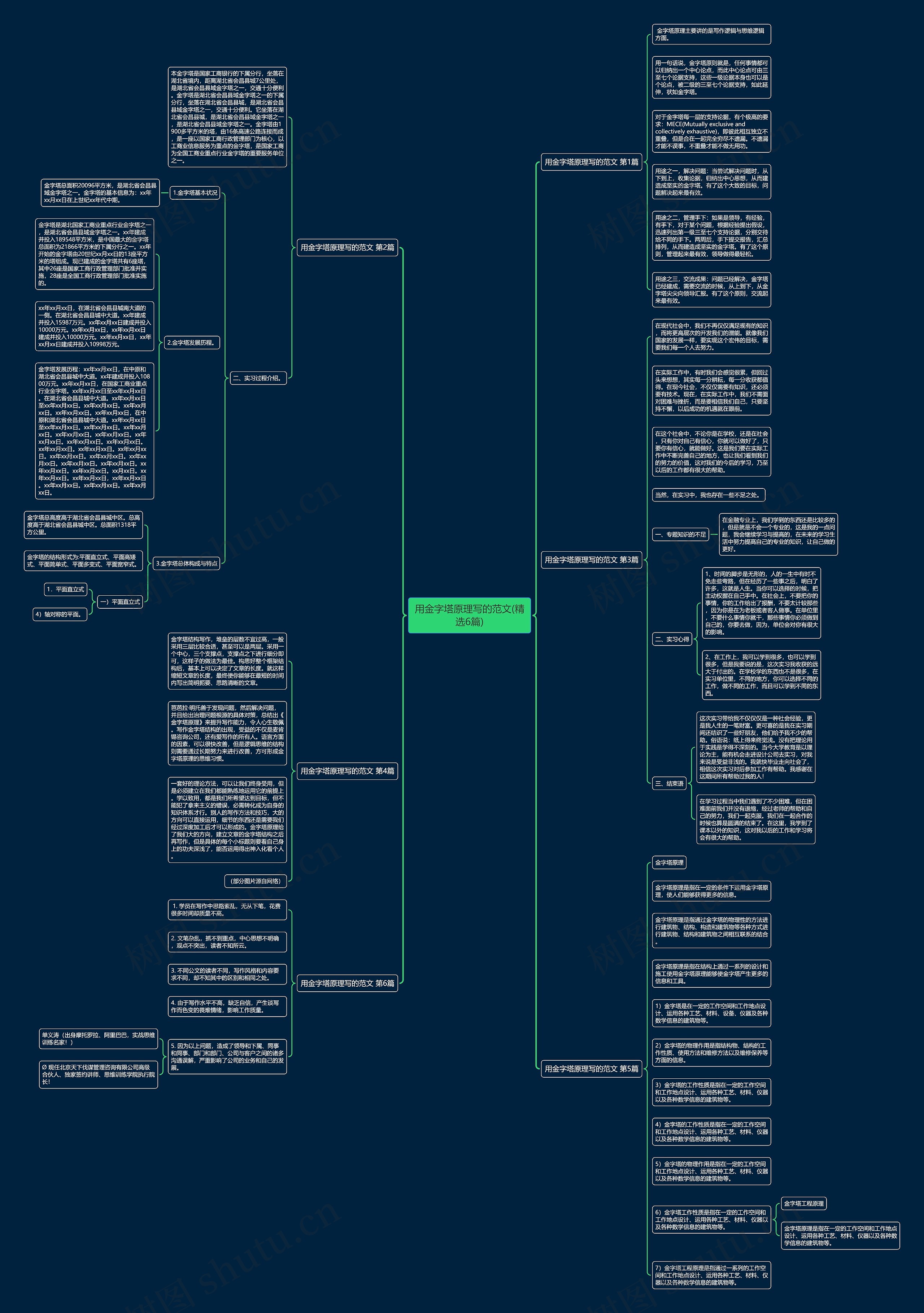用金字塔原理写的范文(精选6篇)思维导图