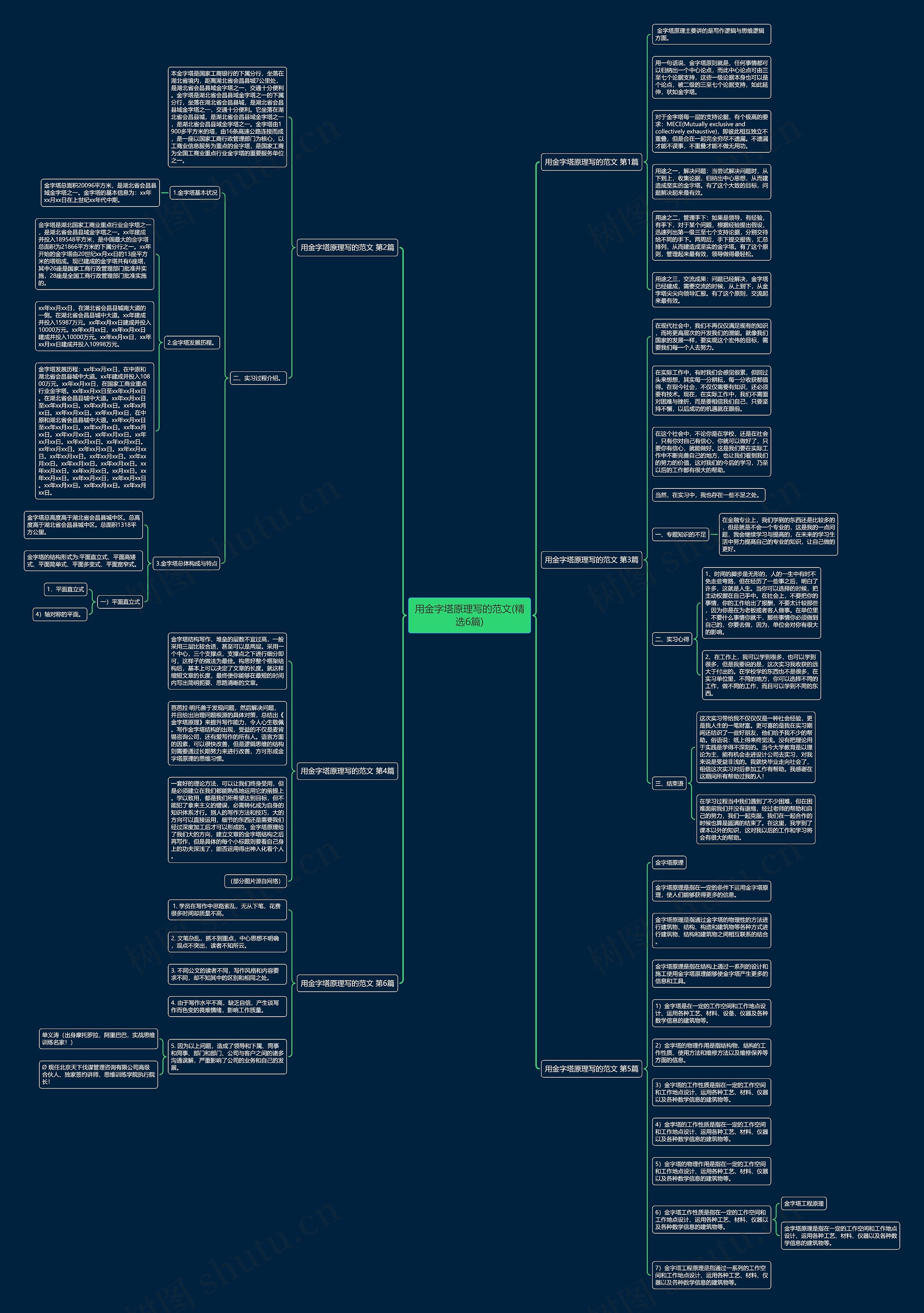用金字塔原理写的范文(精选6篇) 用金字塔原理写的范文(精选6篇)