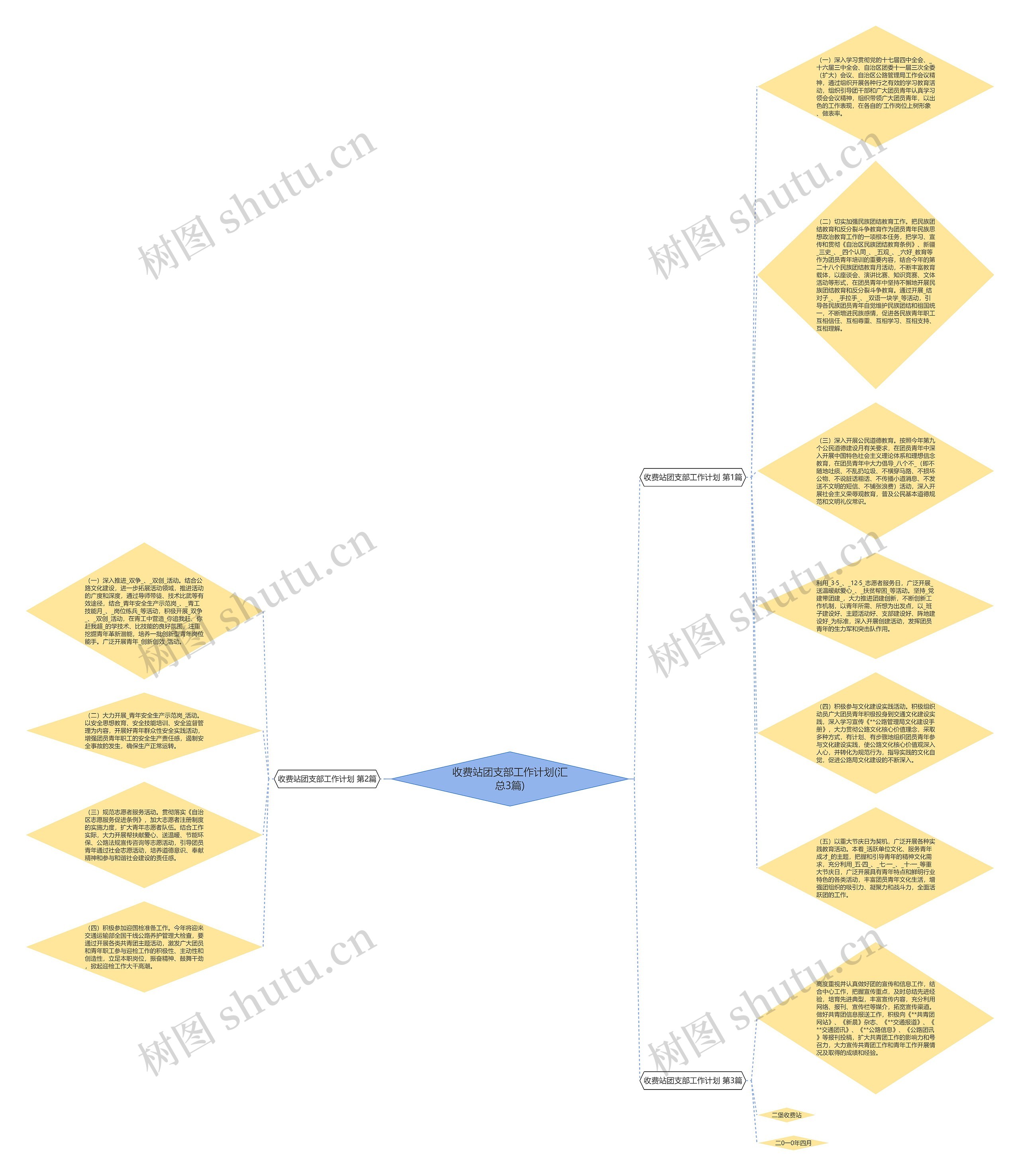 收费站团支部工作计划(汇总3篇)思维导图