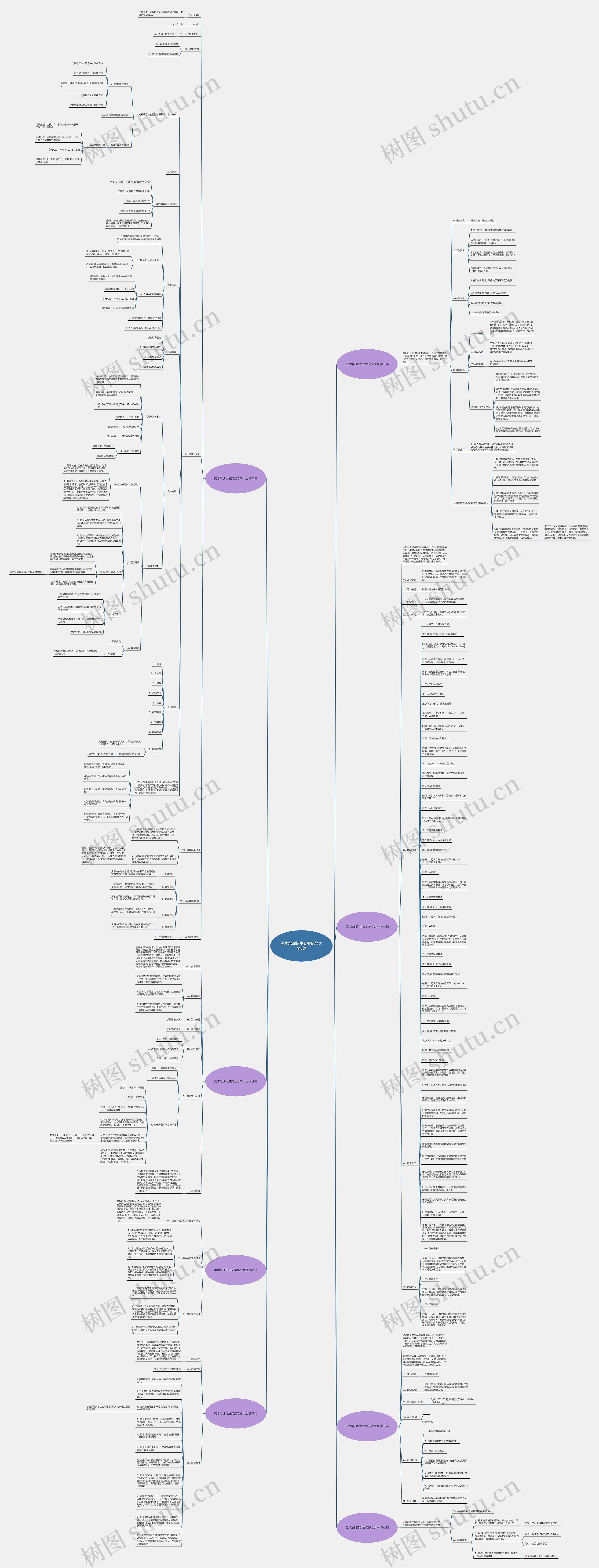 美术培训招生文案范文大全8篇思维导图