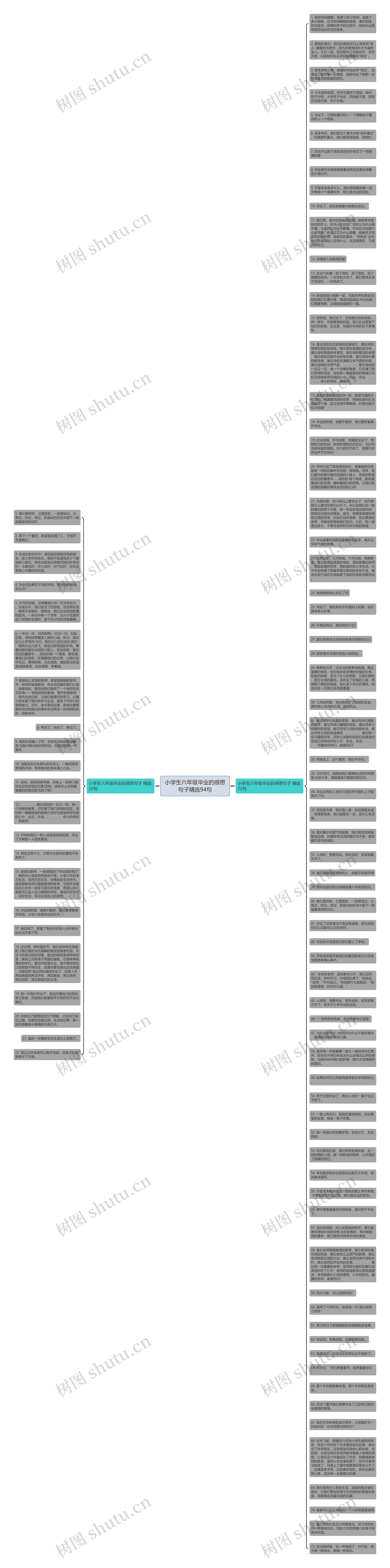 小学生六年级毕业的感想句子精选94句思维导图