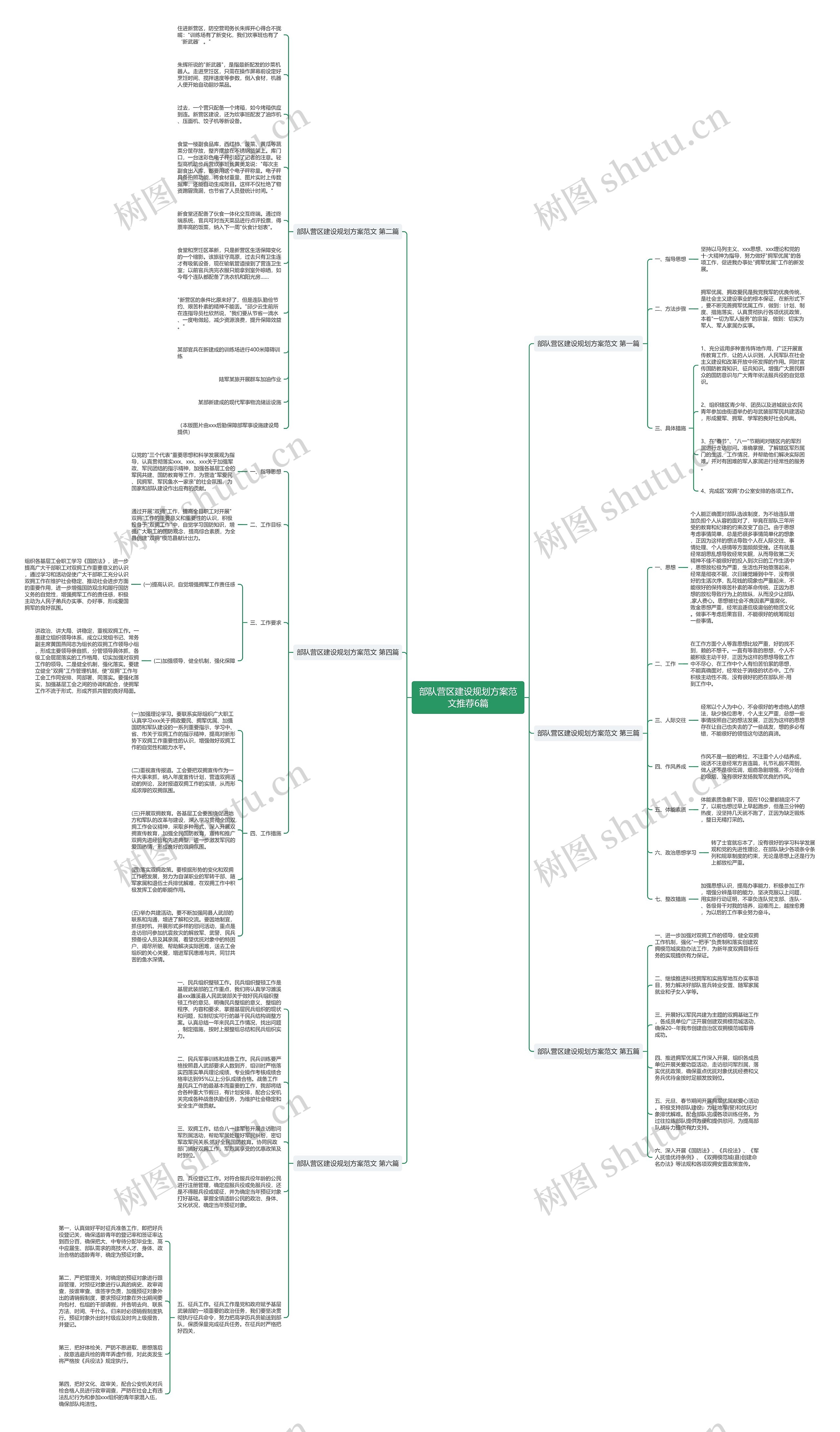 部队营区建设规划方案范文推荐6篇思维导图