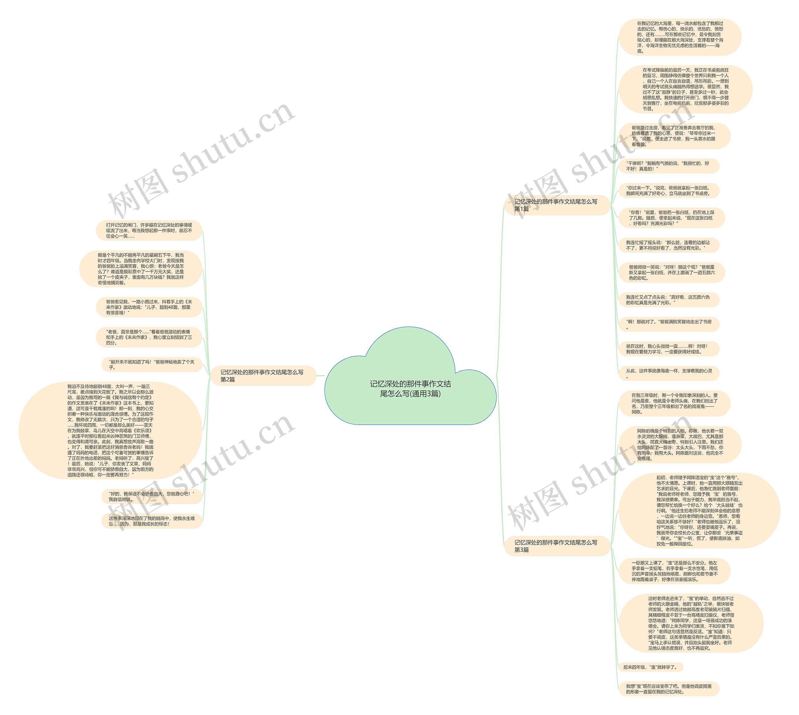 记忆深处的那件事作文结尾怎么写(通用3篇)思维导图