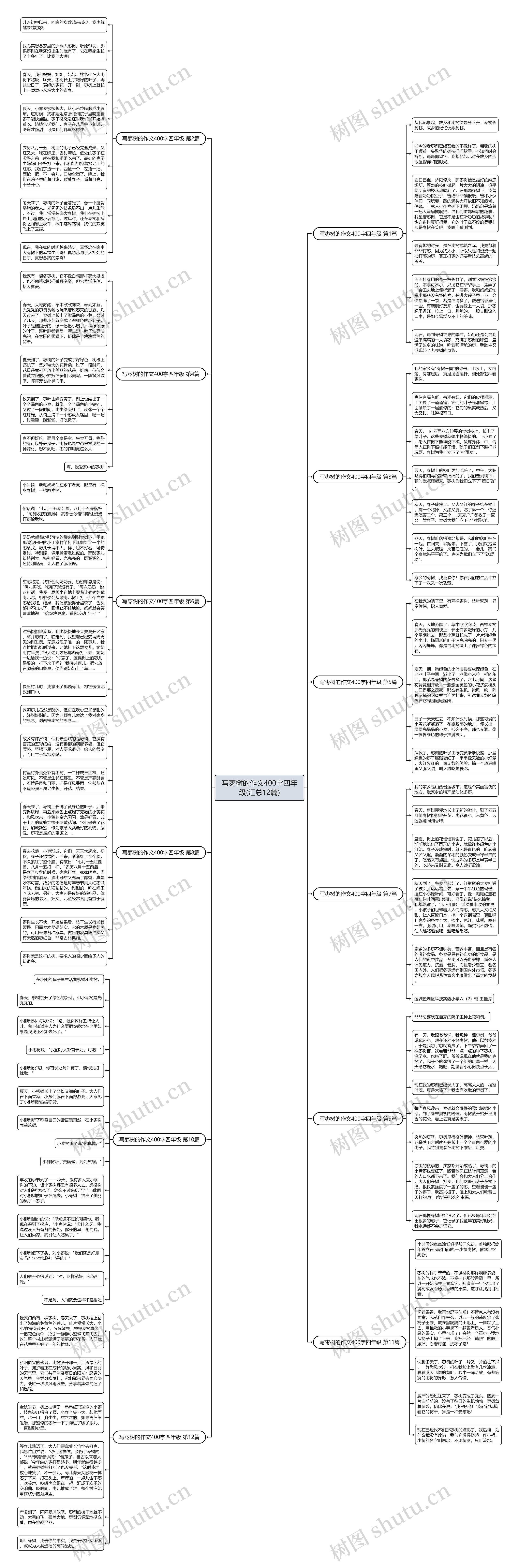 写枣树的作文400字四年级(汇总12篇)思维导图