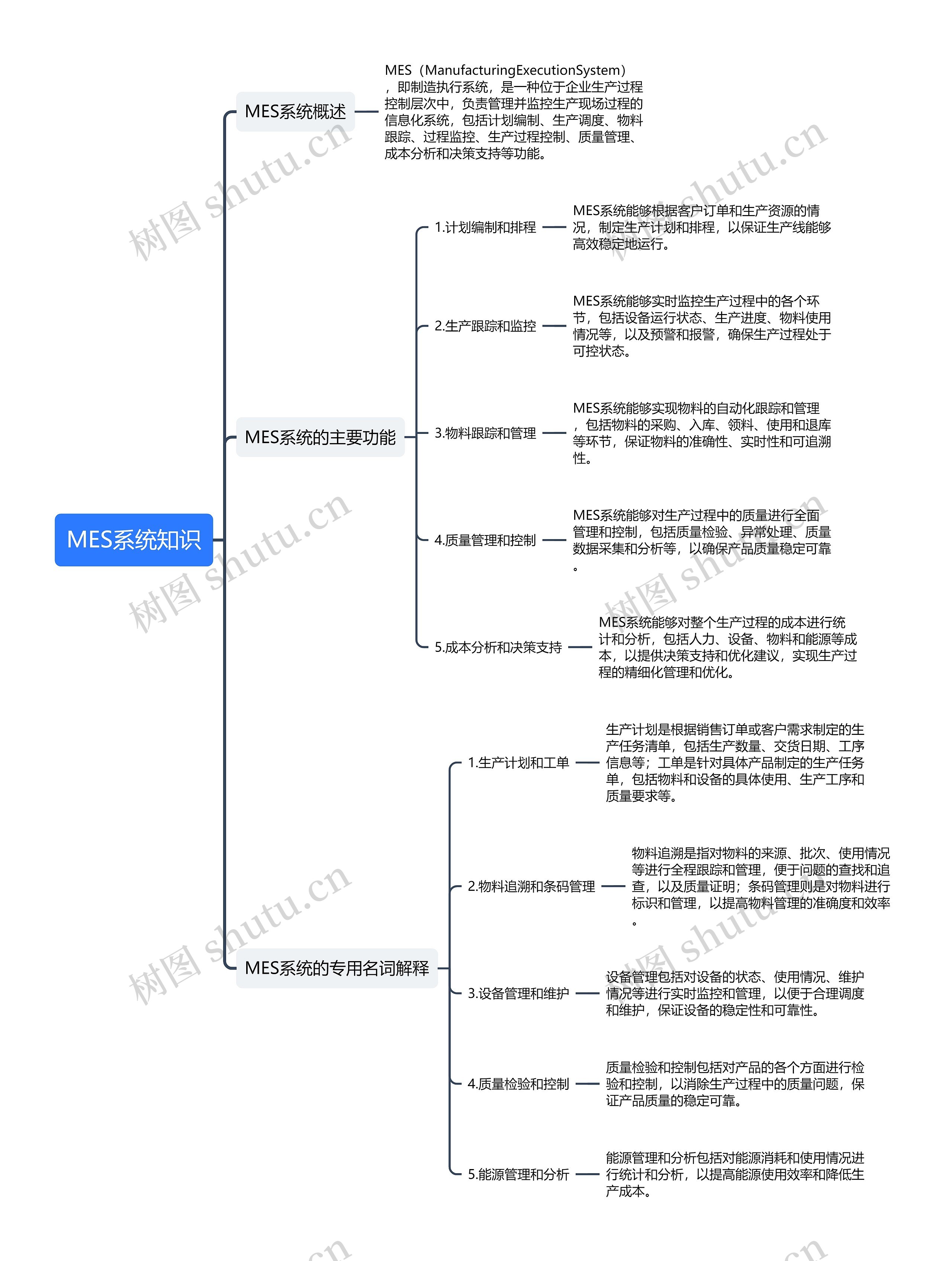 MES系统知识思维导图