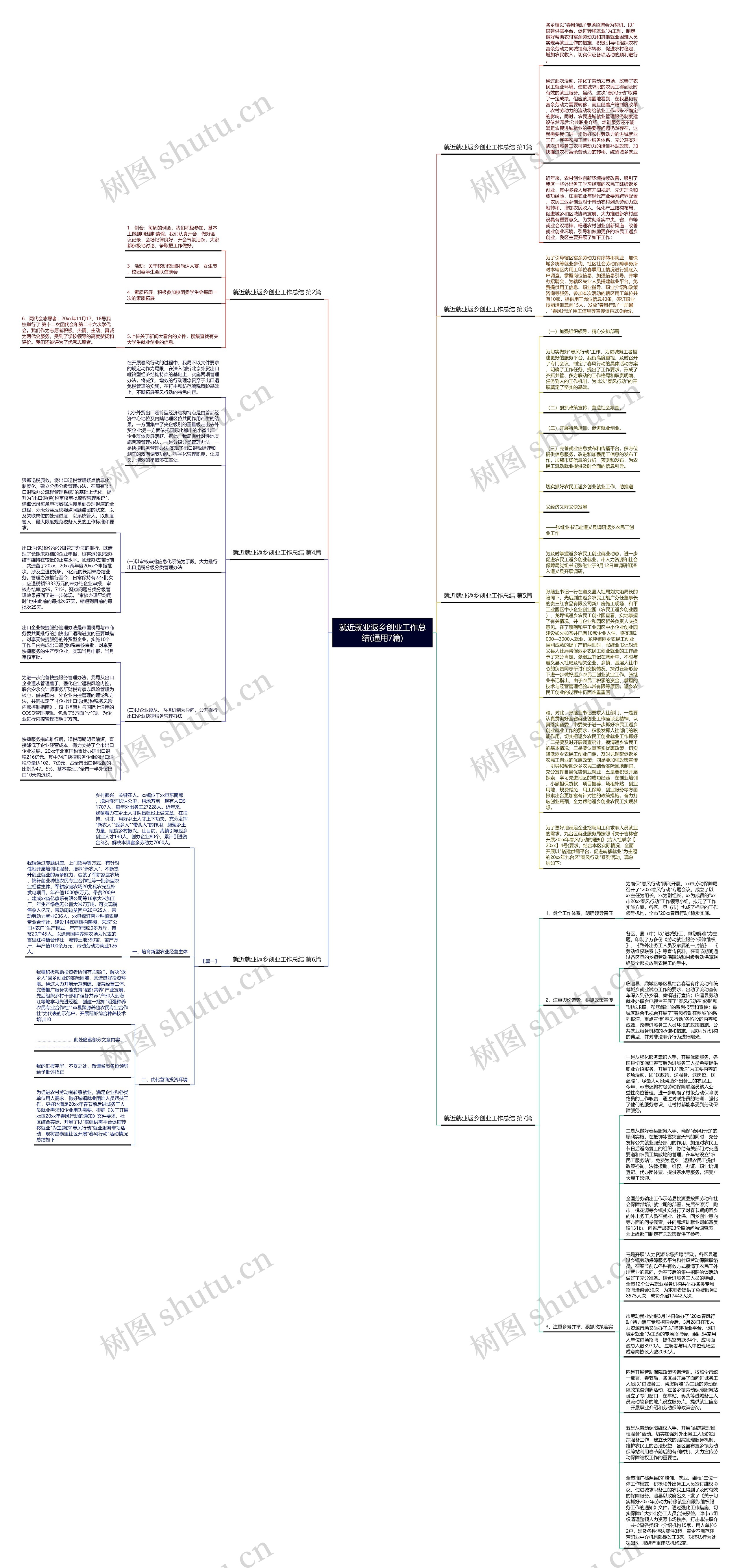 就近就业返乡创业工作总结(通用7篇)思维导图