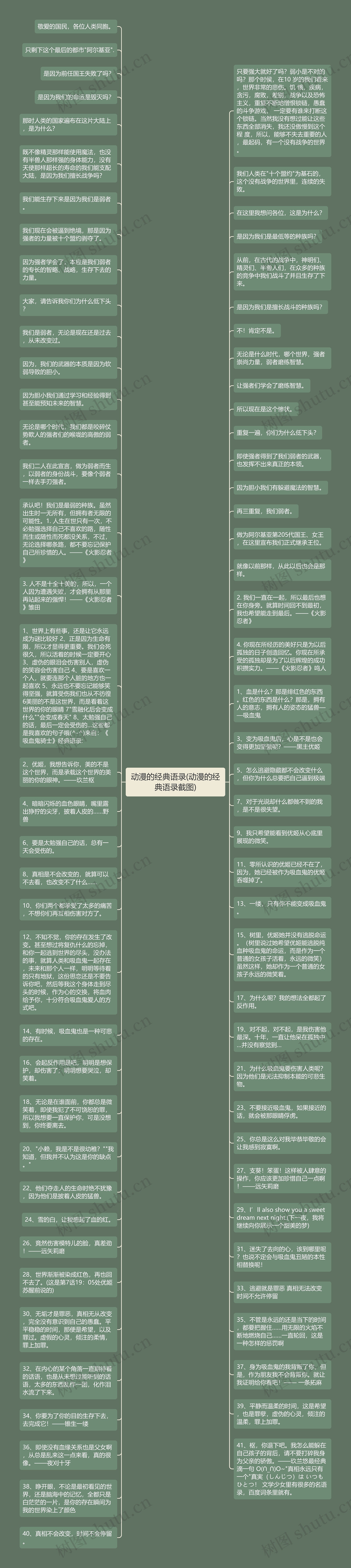 动漫的经典语录(动漫的经典语录截图)思维导图