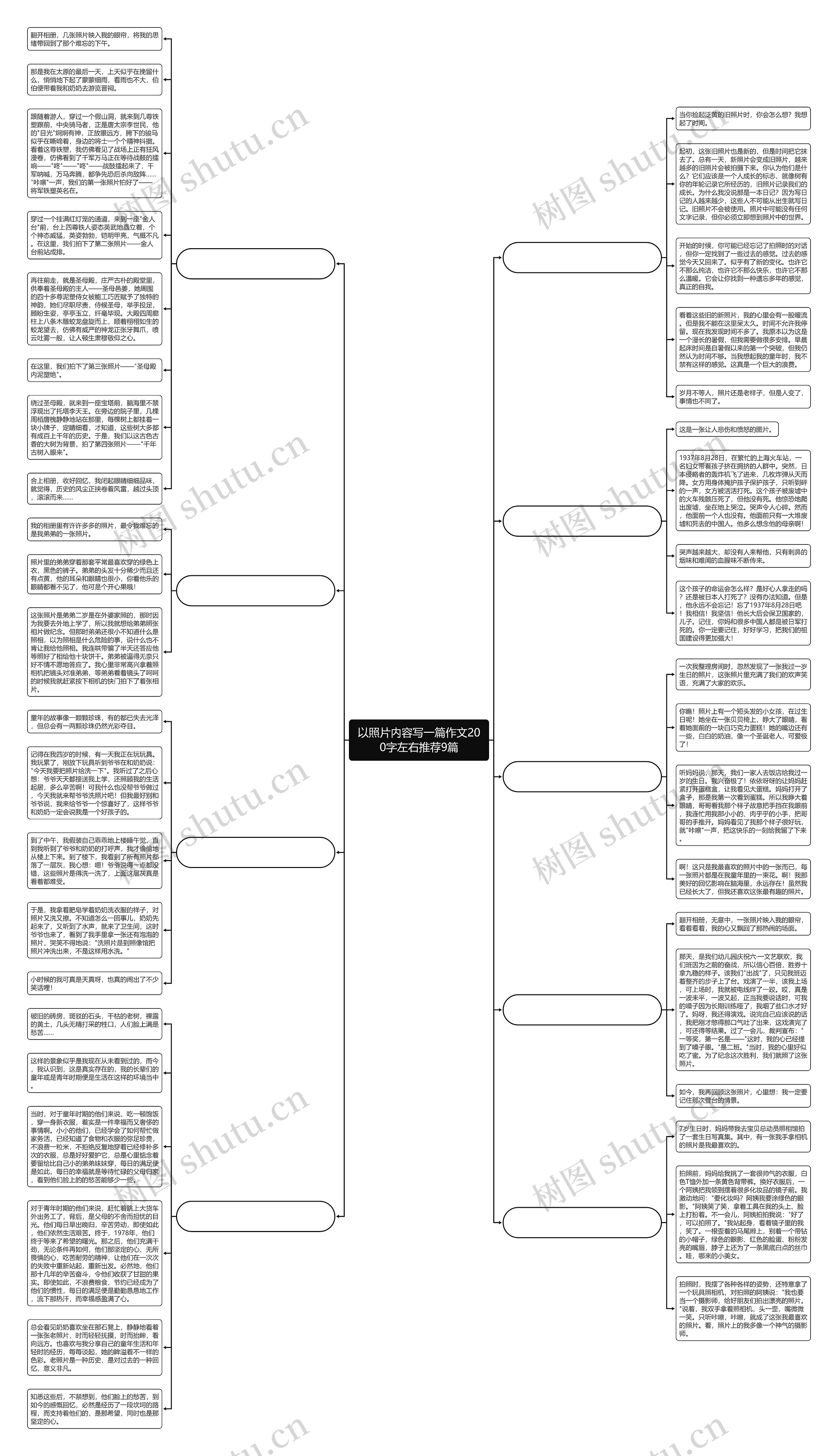 以照片内容写一篇作文200字左右推荐9篇