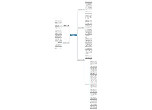 介绍常州博物馆的作文怎么写推荐5篇思维导图