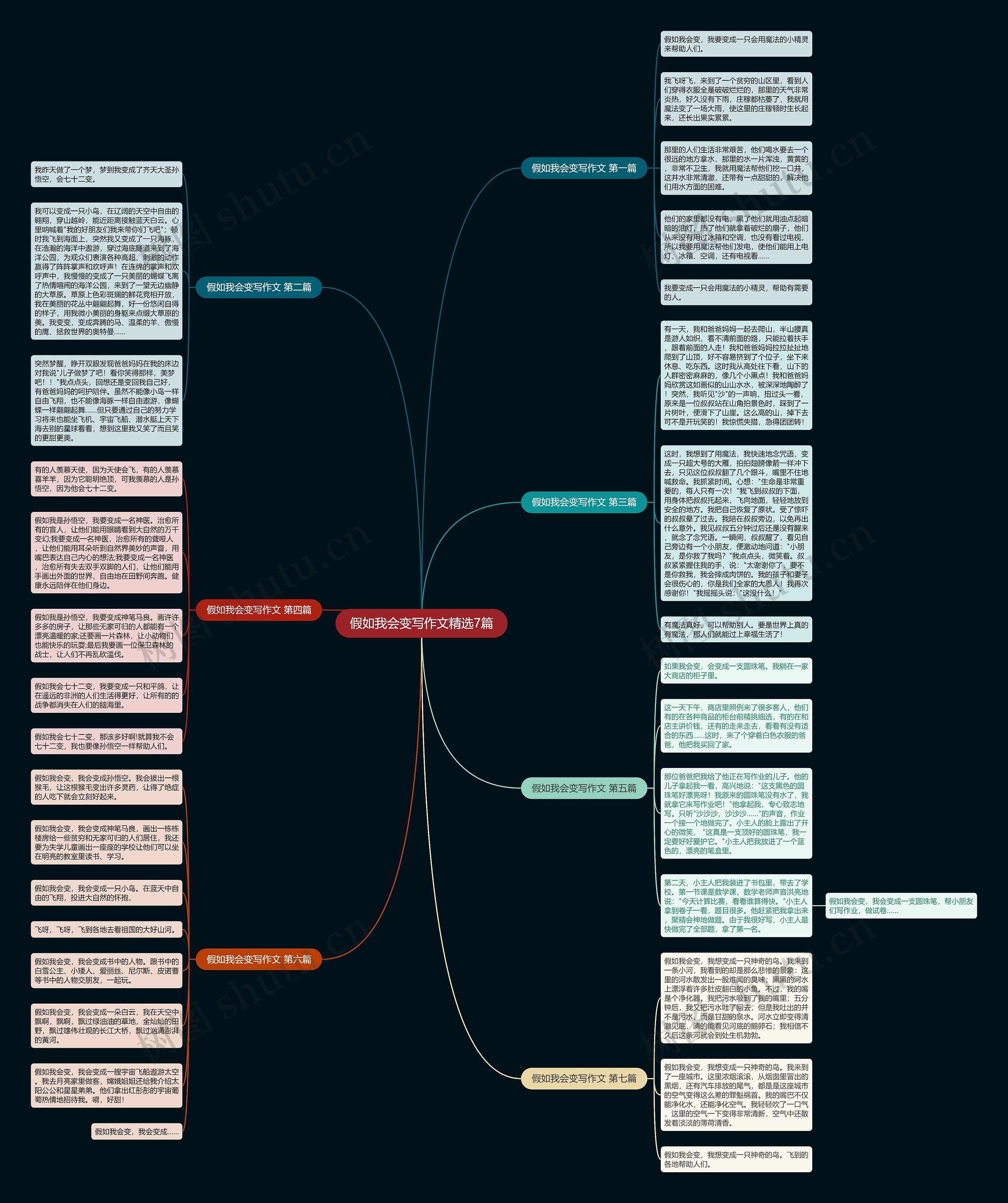 假如我会变写作文精选7篇思维导图