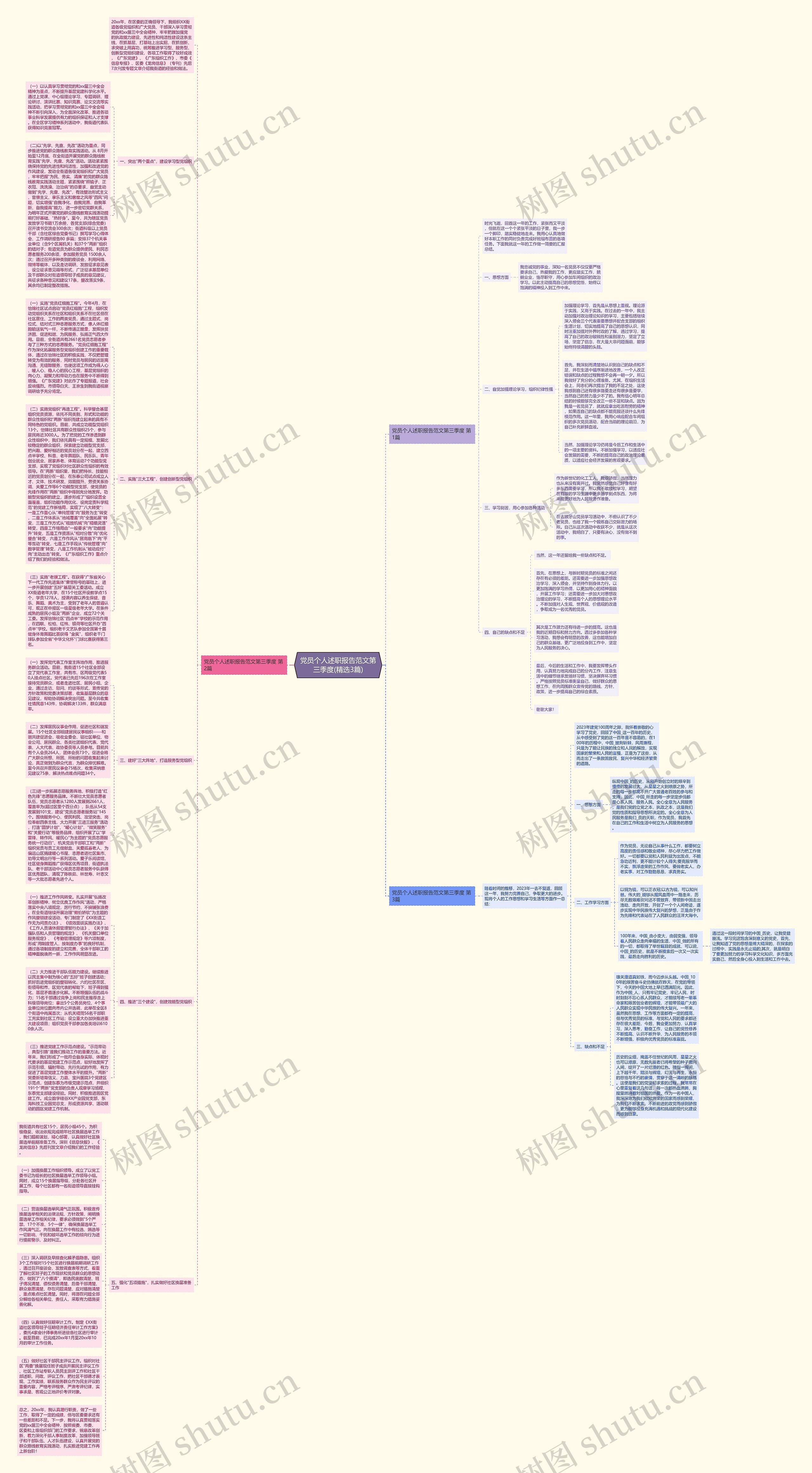 党员个人述职报告范文第三季度(精选3篇)思维导图