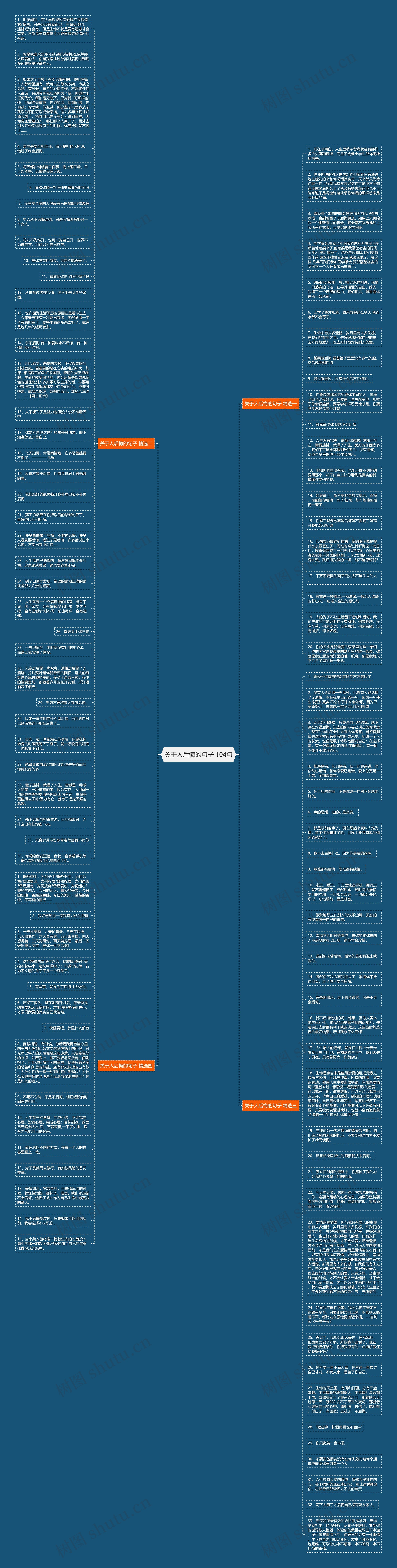 关于人后悔的句子 104句思维导图