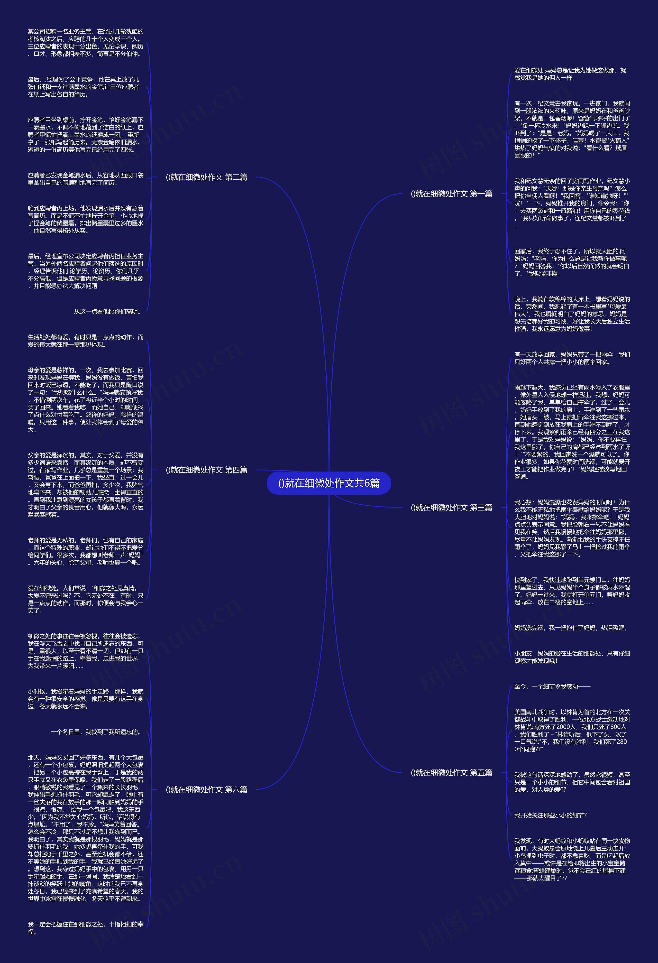 ()就在细微处作文共6篇思维导图