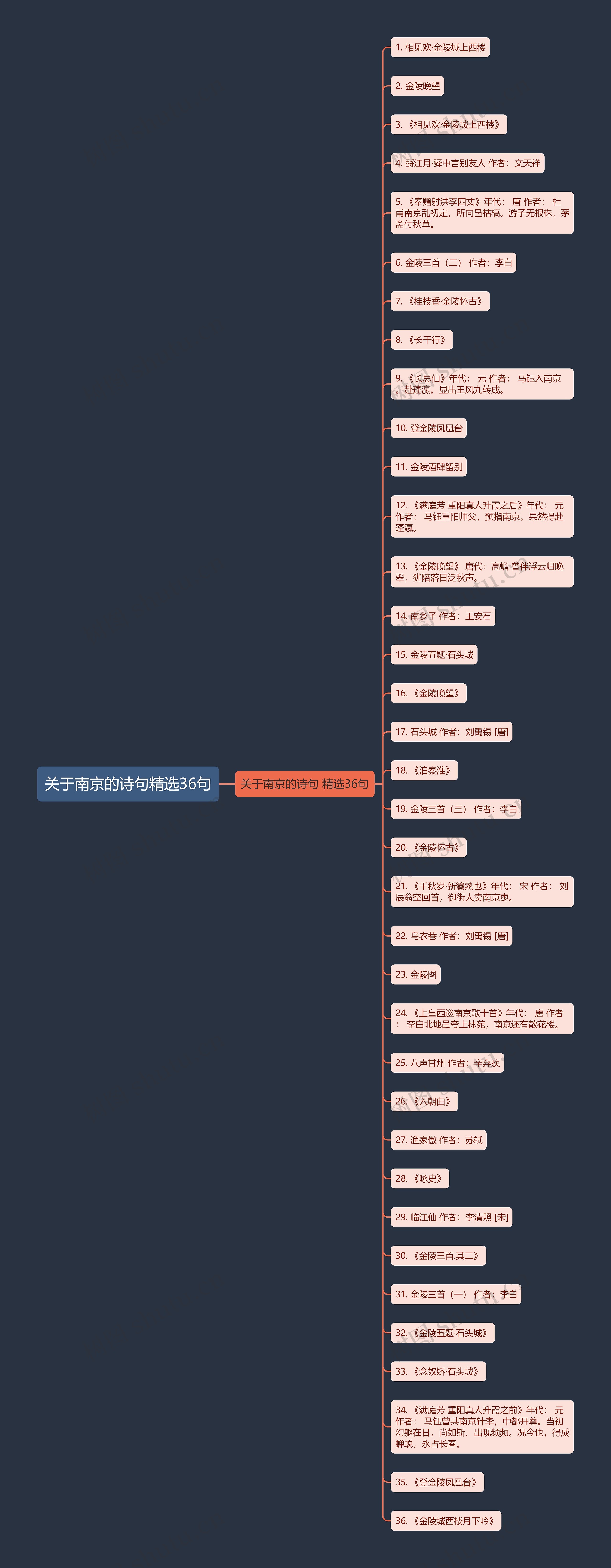 关于南京的诗句精选36句