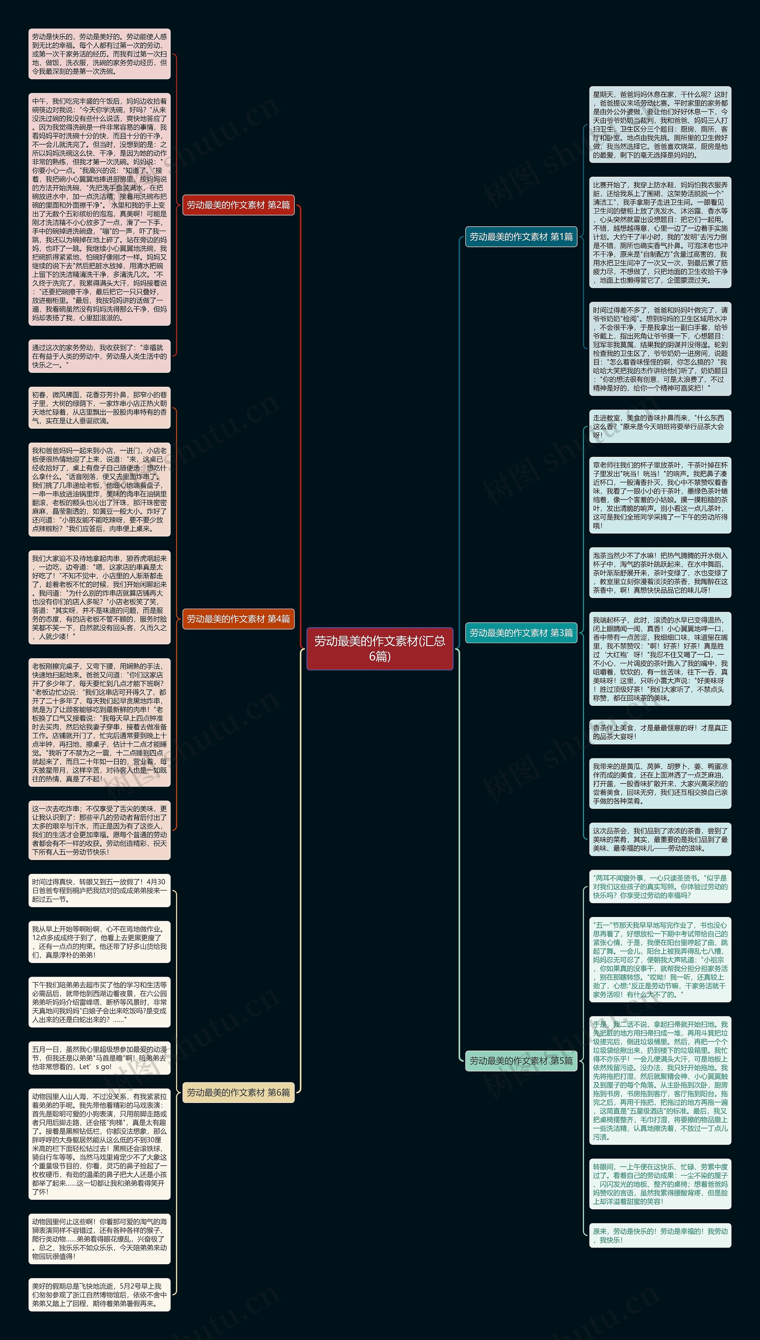 劳动最美的作文素材(汇总6篇)思维导图